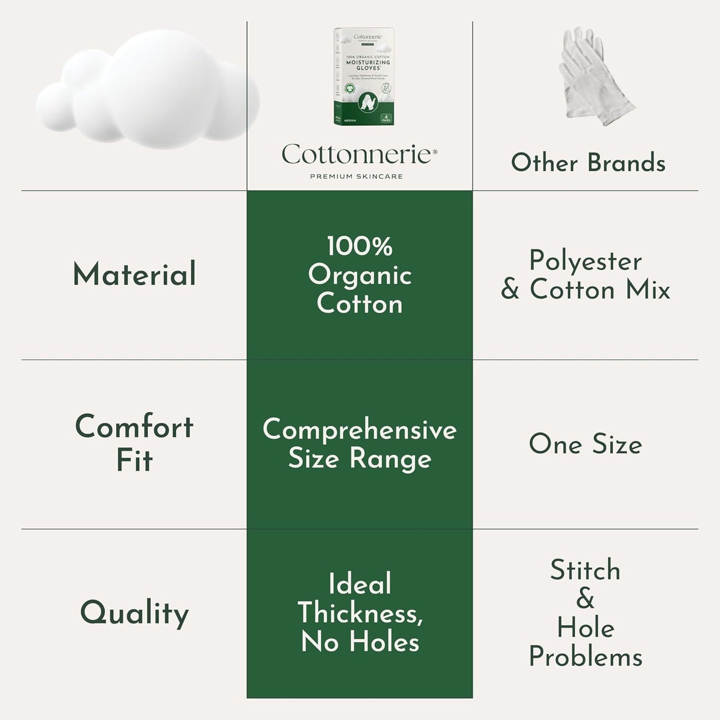 Cottonnerie Organic Cotton Gloves for Dry Hands Sleeping, Moisturizing Gloves Overnight, Hand Moisturizer Gloves, Moisture Gloves for Dry Hands Overnight, Sleeping Gloves, Large 4 Pairs