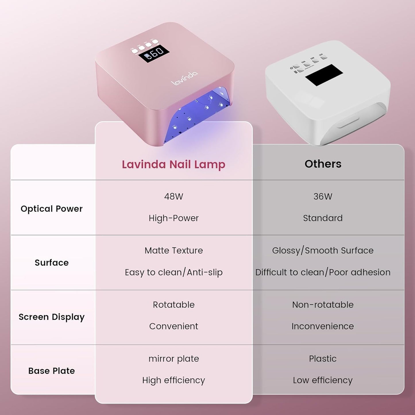 Lavinda 48W UV Nail Lamp, Rechargeable Cordless UV Light for Gel Nails LED Nail Dryer with Auto Sensor, 4 Timer Settings & LCD Display, Fast Curing Light All Gel Polish for Home&Salon (Rose Gold X7)