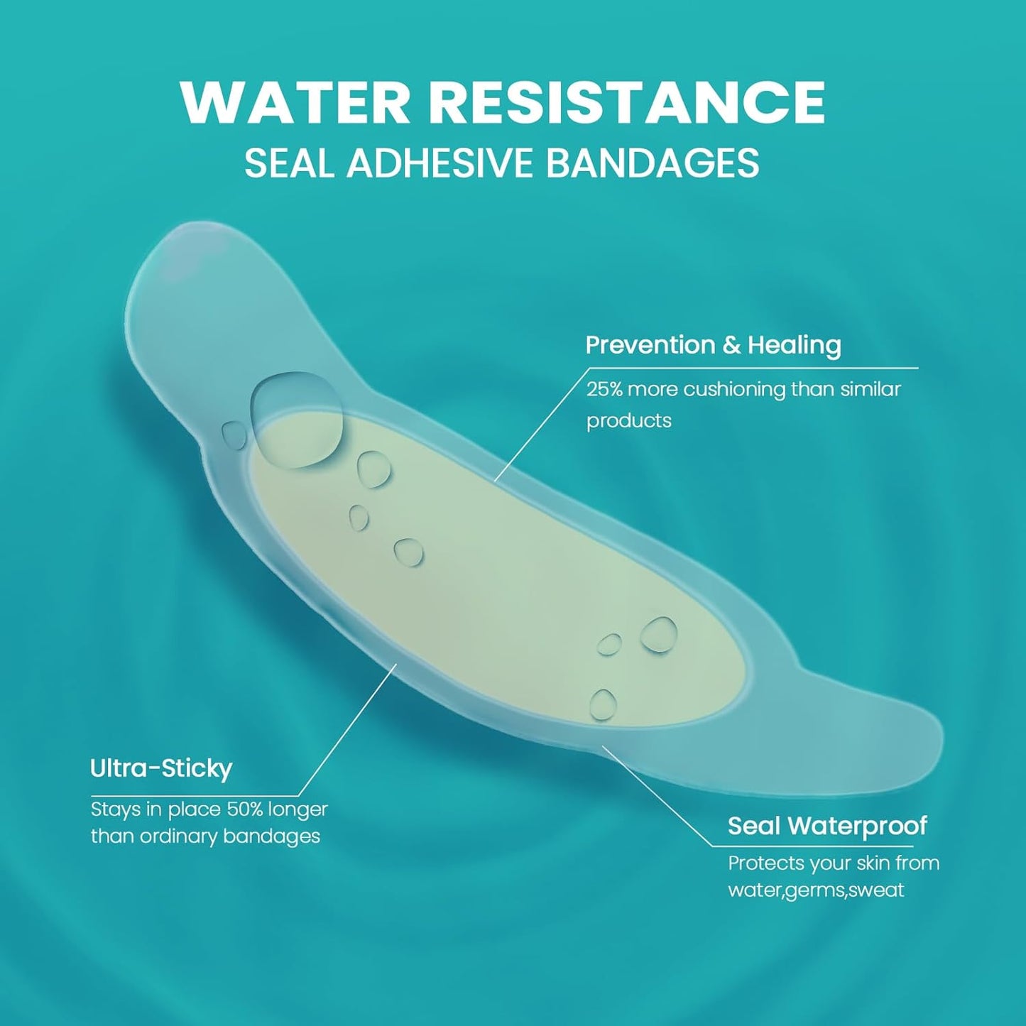 Blister Pads - 28 ct Water Resistant Hydrocolloid Bandages for Foot, Toe, Heel - Gel Cushions for Prevention & Recovery, Toe Pack