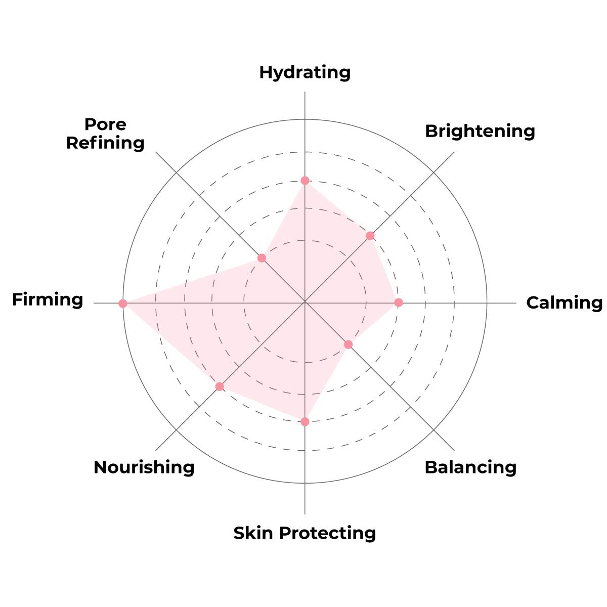 FACETORY K Beauty Face Mask Skin Care - ACE THAT FACE FIRMING COLLAGEN Sheet Mask with Collagen & Mushroom Extract | For Plump and Glowing Skin (10 Pack)