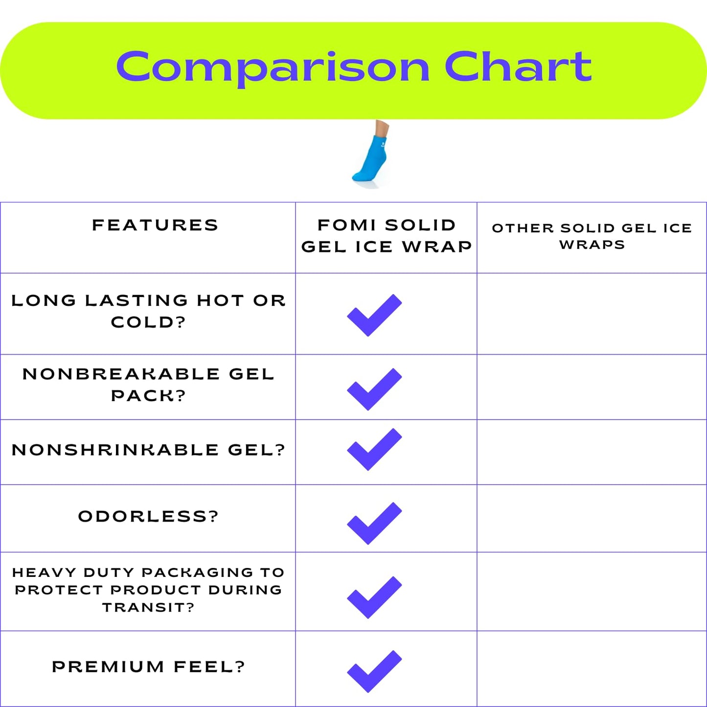 FOMI Hot Cold Full Foot and Ankle Solid Gel Ice Pack | Premium Comfort 360 Degree Cooling Compression Wrap for Plantar Fasciitis, Heel Spurs, Achilles, Tendonitis, Sore Feet, Gout | One Size (Blue)