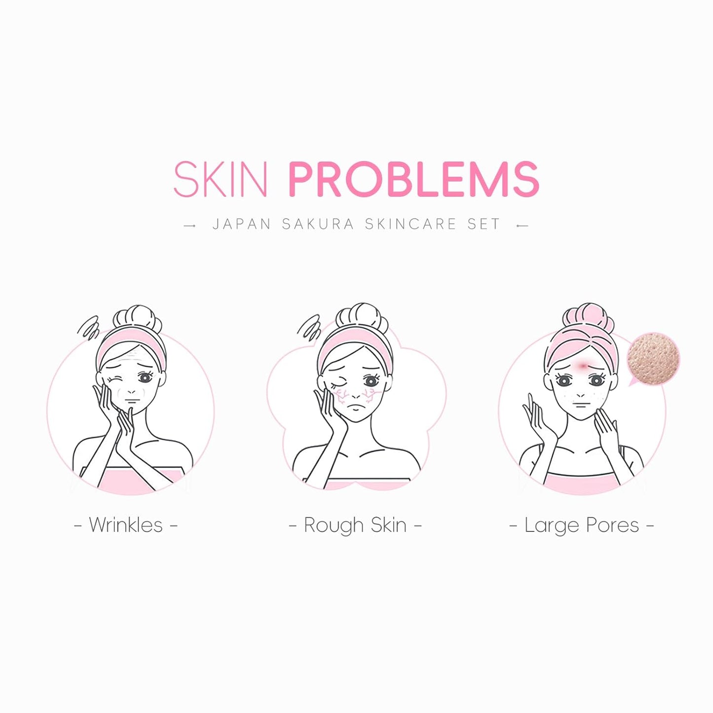 LAIKOU Skin Care Set JAPAN SAKURA Women Beauty Gift Sets Skin Care Kit with Cleanser, Toner, Lotion, Serum, Eye Cream, Face Cream Travel Kit for Women Teen Girls Mom Daughter TSA-friendly Sizes 6pcs