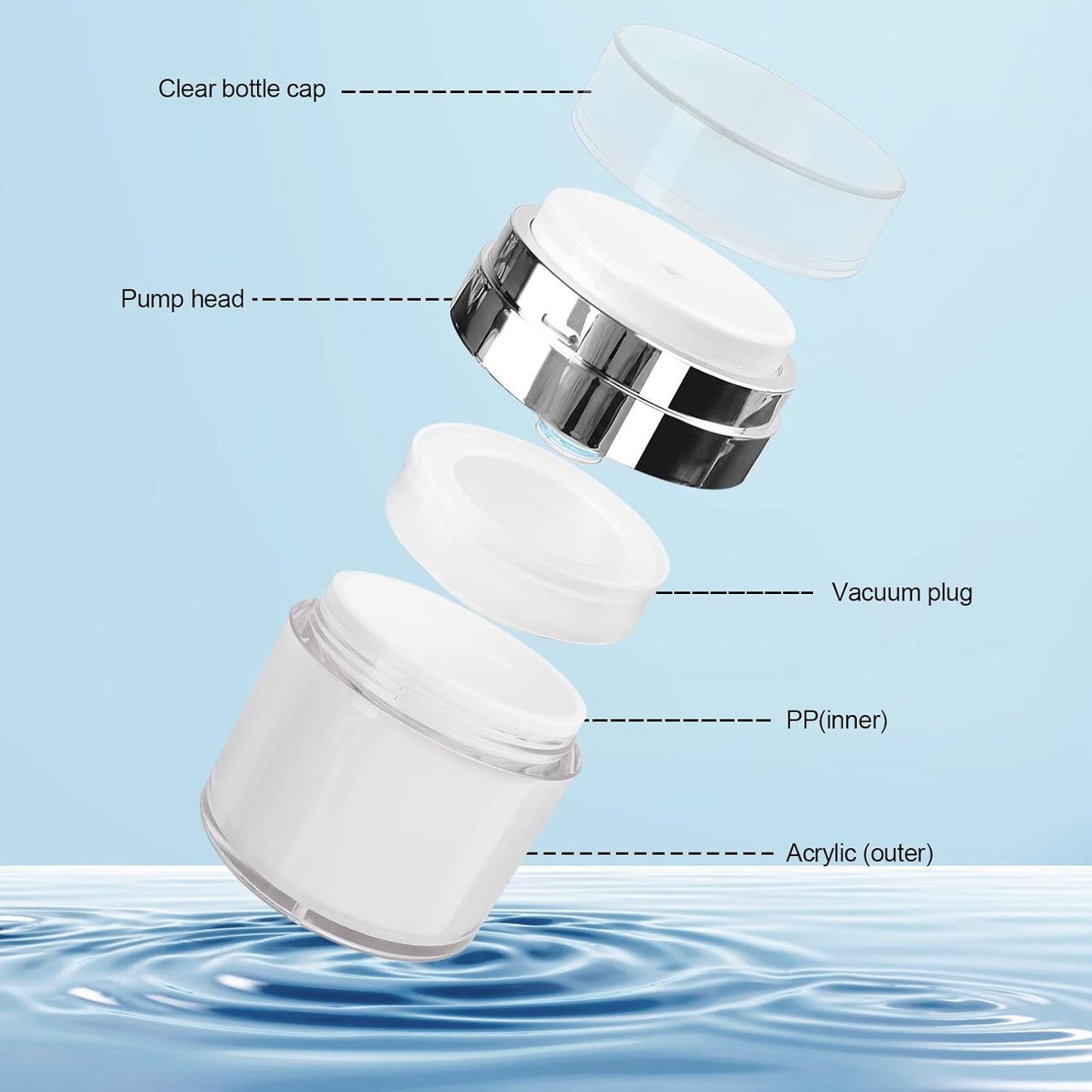 3Pcs 0.5 Oz 15ml Air Pump Container, Pump Moisturizer Containers, Empty Subpackage Jar Vacuum Bottle Dispenser for Skincare Lotion Moisturizer