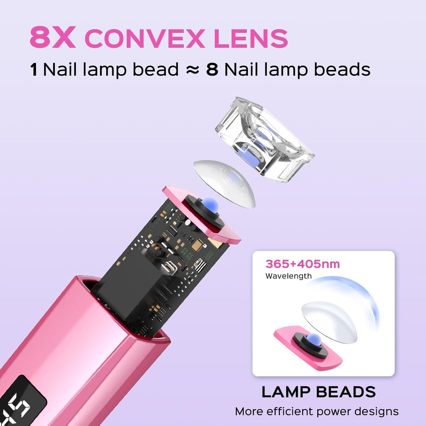 Handheld UV Nail Lamp, 5W Sparkly UV Light for Gel Nails, Portable LED Nail Lamp, Mini Nail Dryer with LCD Screen, USB Nail Light for Fast Curing (Pink)