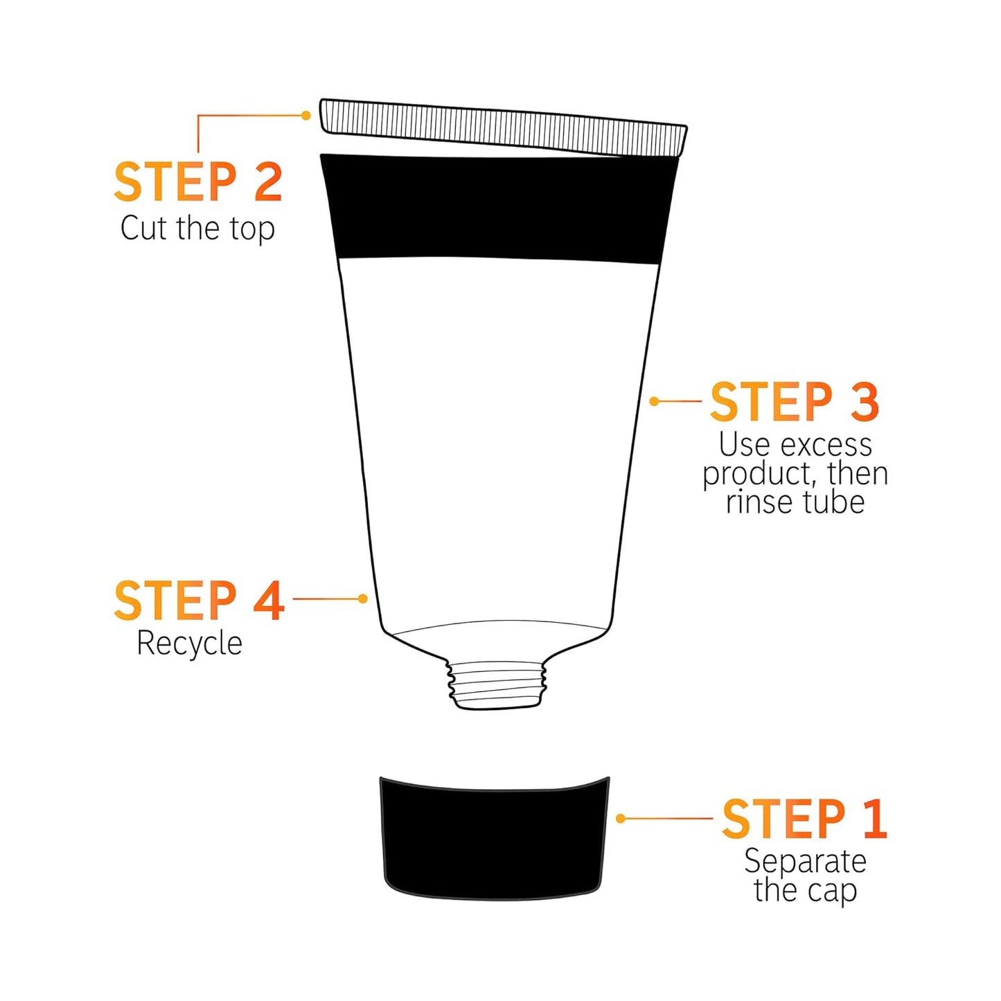 The INKEY List Vitamin B, C And E Moisturizer, Daily Moisturizer for Healthy Looking Skin, Vegan, Cruelty-Free, 1.7 oz