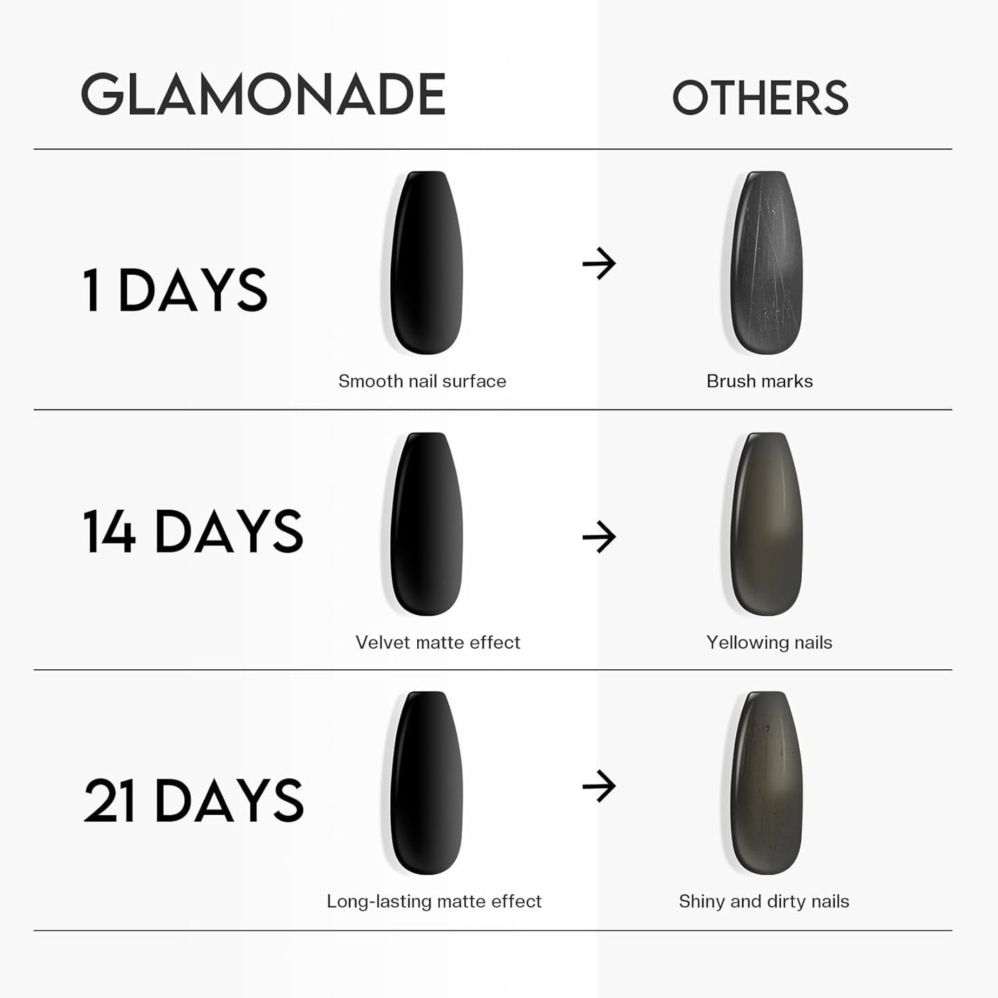 Matte Top Coat Nail Polish: Clear Quick Dry Nail Polish Fast Air Drying Long Lasting Clear Coat Matt Effect for Manicure Salon Quality 0.34 FL Oz