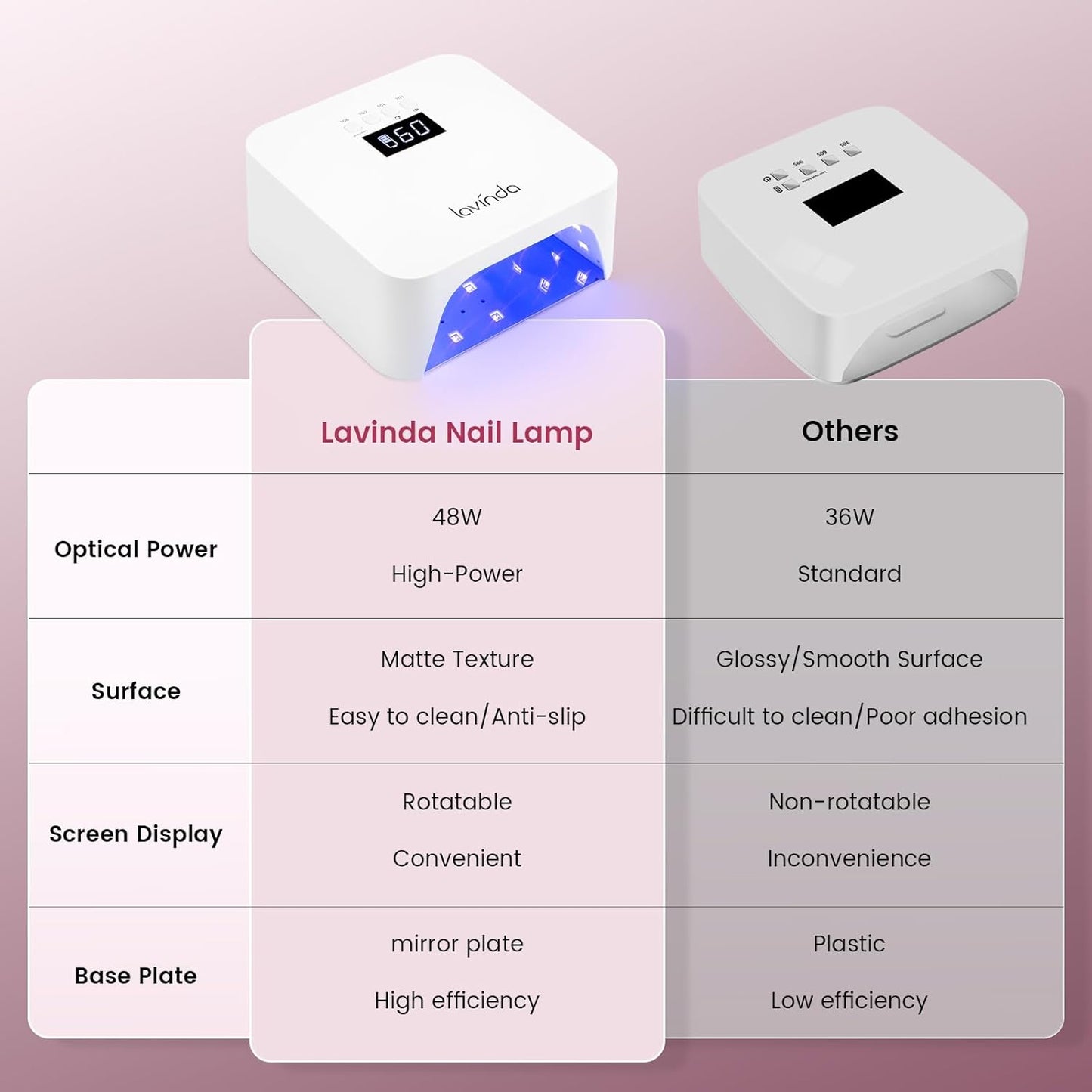 Lavinda UV Light for Gel Nails, Professiona UV LED Nail Lamp 2X Faster Curing Nail Dryer Nail Light Compatible with All Gel Types for Home Salon (White X7)