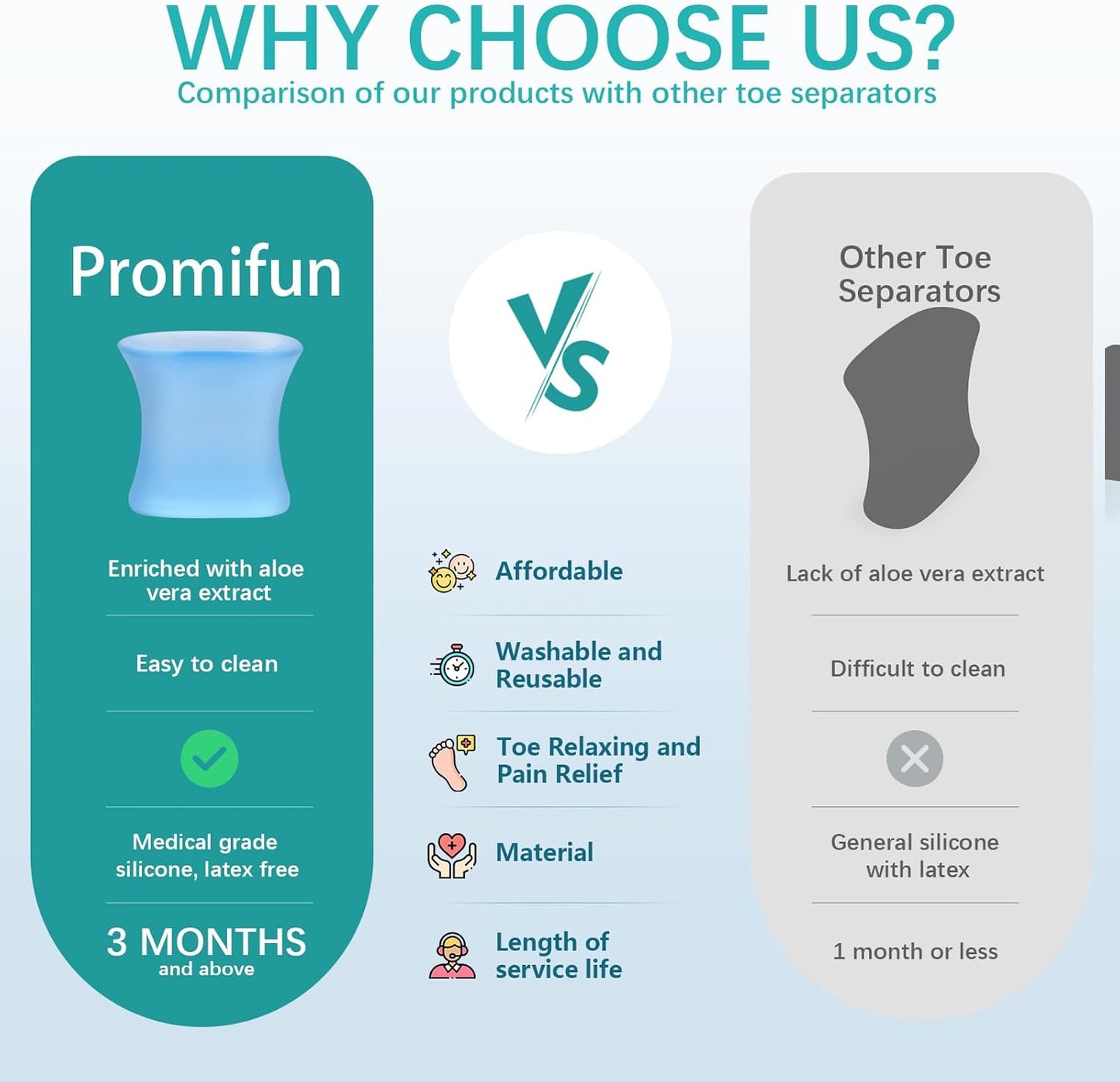 Upgraded Gel Toe Separators – 12-Pack Bunion Pads – Toe Spacers for Straightening Overlapping Toes, Bunions, Calluses – Soft Silicone Bunion Corrector for Men and Women(6M+6S)