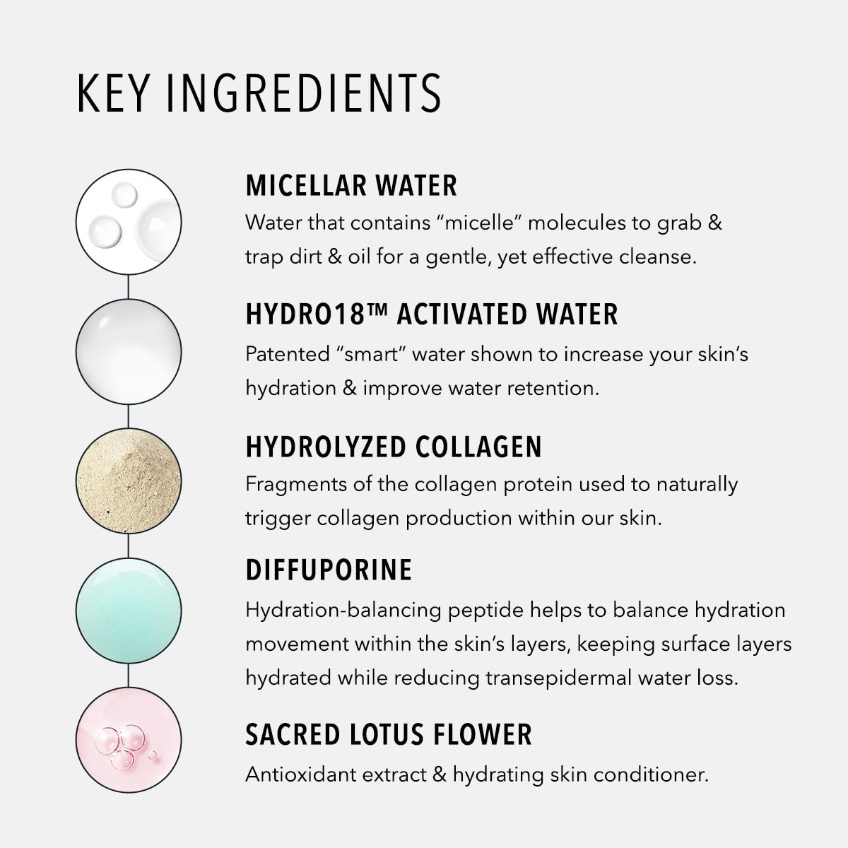 HydroPeptide HydroActive Cleanser, Micellar Facial Cloths, Cleanses Makeup, Dirt, and Excess Oil and Hydrates, 5 Pack (150 total clothes)