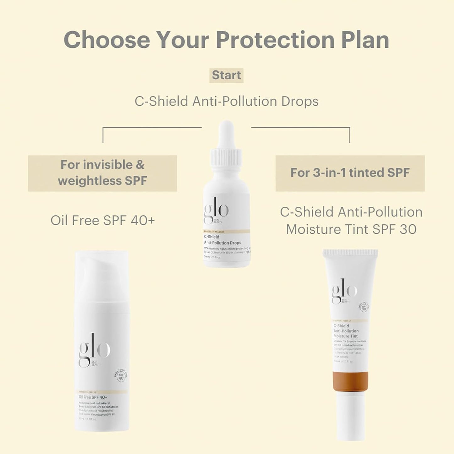 Glo Skin Beauty C-Shield Anti-Pollution Moisture Tint - Tinted Moisturizer With SPF 30 for Face, Broad Spectrum Protection & Vitamin C, 1.7 Oz (8N-Dark)