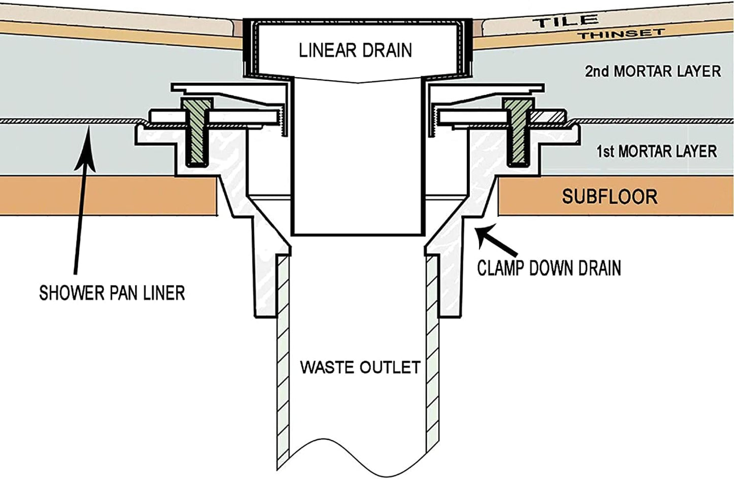 RANDOM Round Shower Drain SUS304 Stainless Steel Brushed Gold Shower Drain 4 inch with Adjustable PVC Base Flange,Shower Floor Drain with Removable Cover Grid Grate