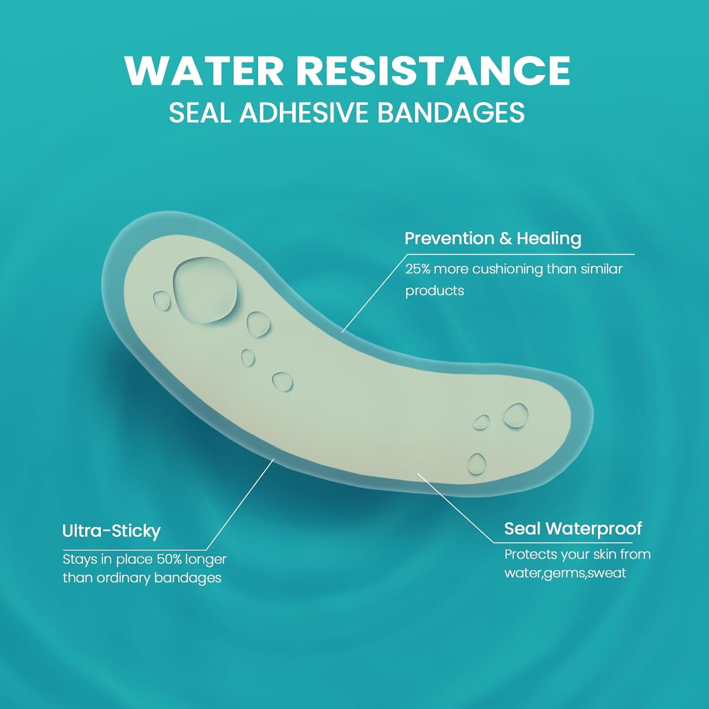 Blister Bandages - 28 ct Hydrocolloid Cushions for Foot, Toe, Heel - Water Resistant Gel Pads for Prevention & Recovery, Bunion Pack