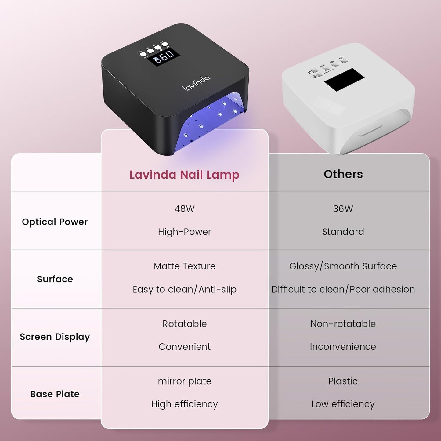 Lavinda UV Light for Gel Nails, Professiona UV LED Nail Lamp 2X Faster Curing Nail Dryer Nail Light Compatible with All Gel Types for Home Salon (Black X7)