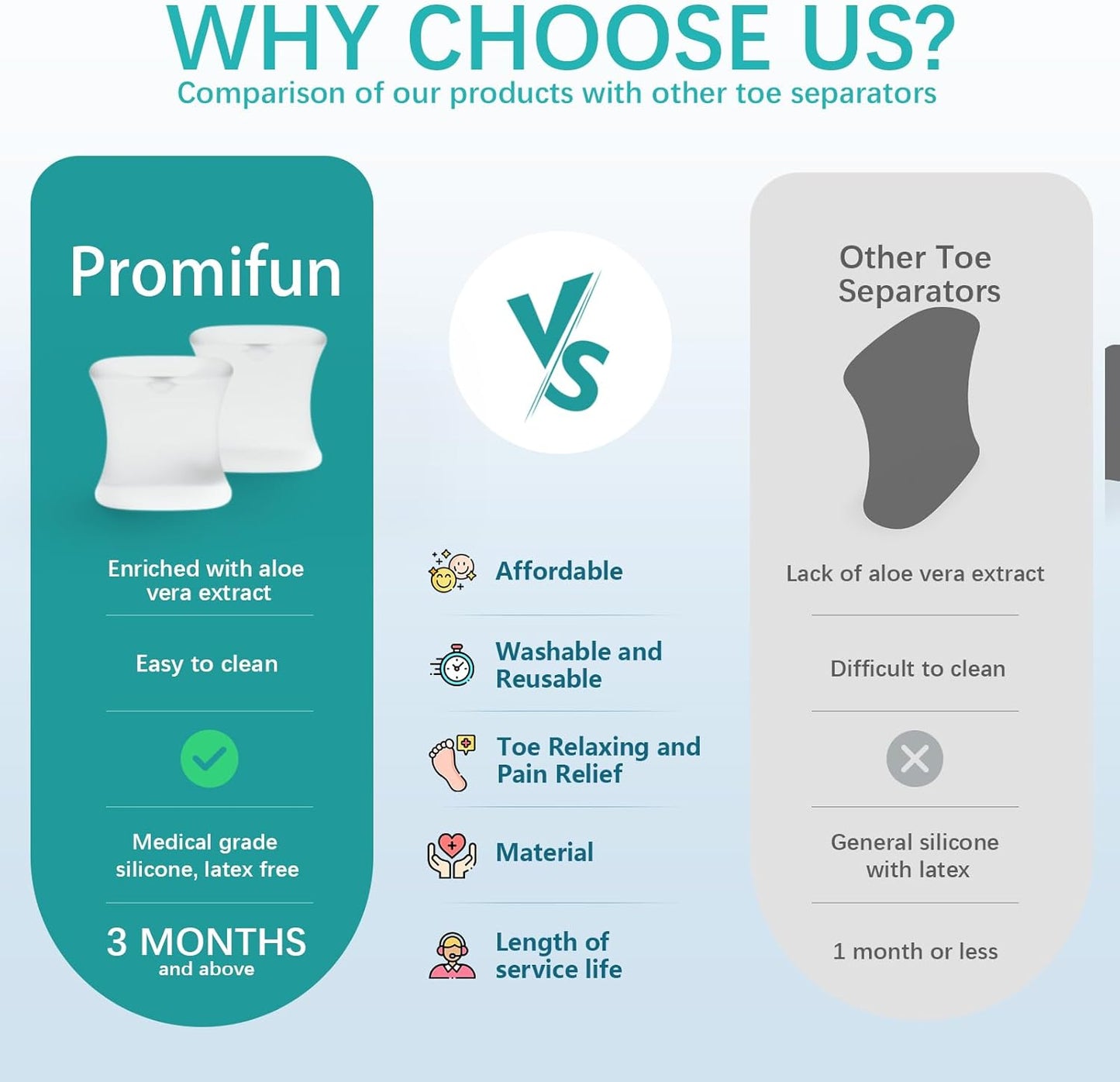 Upgraded Gel Toe Separators - 12 Pack Aloe Vera Extract Infused Silicone Toe Spacers for Straightening Overlapping Toes, Bunions, Calluses – Bunion Corrector for Men and Women(Small Size)