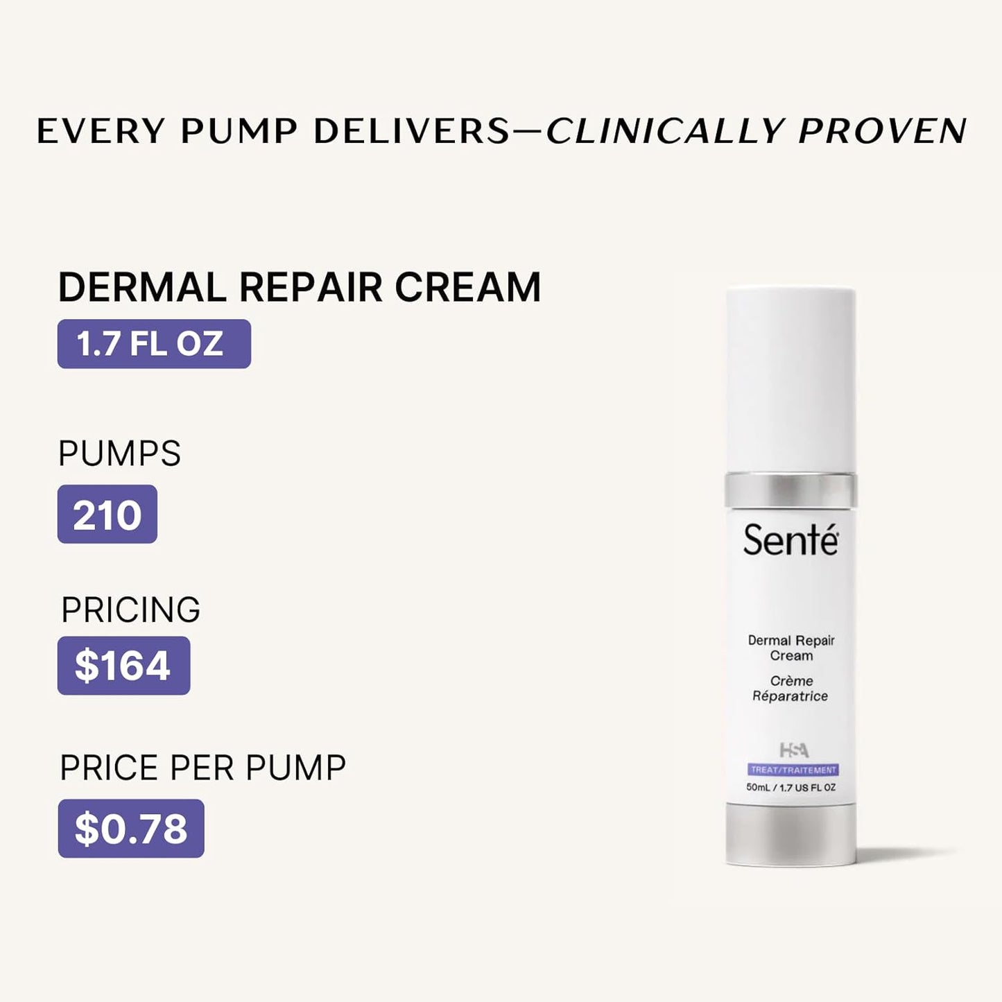 Senté Dermal Repair Facial Cream | Nourishing for Rosacea & Sensitive Skin | Hydrate & Rejuvenate | with Patented HSA, Vitamin E & Green Tea Extract - 1.7 Fl Oz