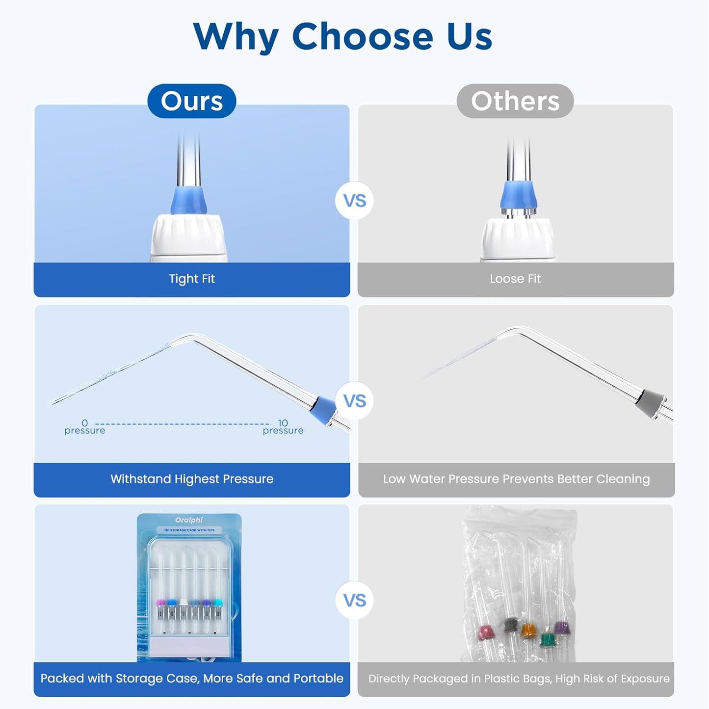 Replacement Tips for Waterpik, Water Flosser Replacement Heads Parts for Waterpik Oral Irrigator(2 Classic Jet Tips + 2 Plaque Chaser Tips + 2 Implant Denture Tips + Storage Case Combo)