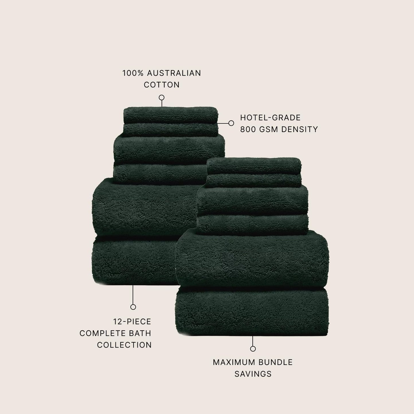 Italic Ultraplush 12-Piece Family Towel Set – Luxury Bath Towels, Hand Towels & Washcloths – Plush, Quick Dry, 800GSM 100% Australian Cotton for Bathroom & Spa - White & Blue (Deep Forest)