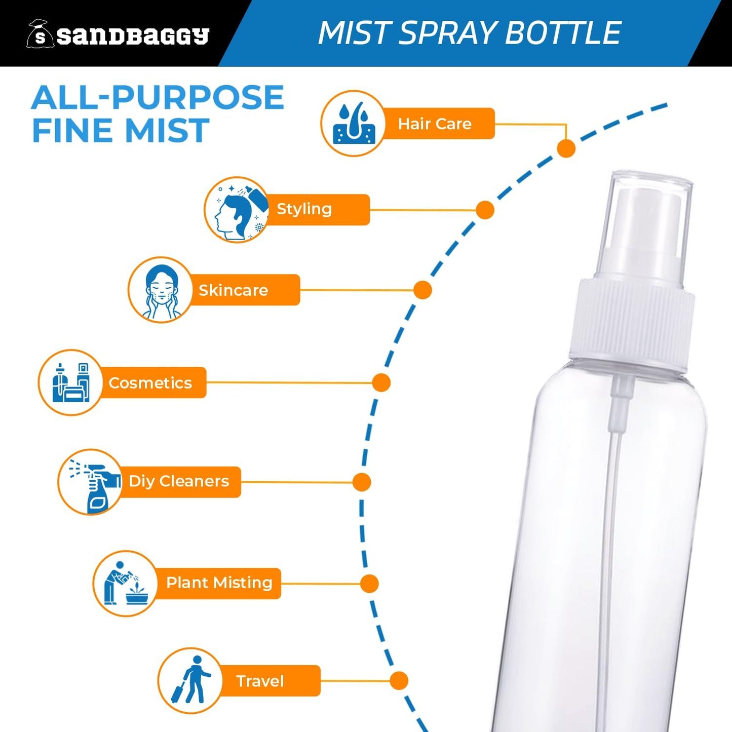 Sandbaggy 2 oz Plastic Spray Bottle | Fine Mist Sprayer | Clear, Transparent, Cylinder Shape | BPA Free (50)