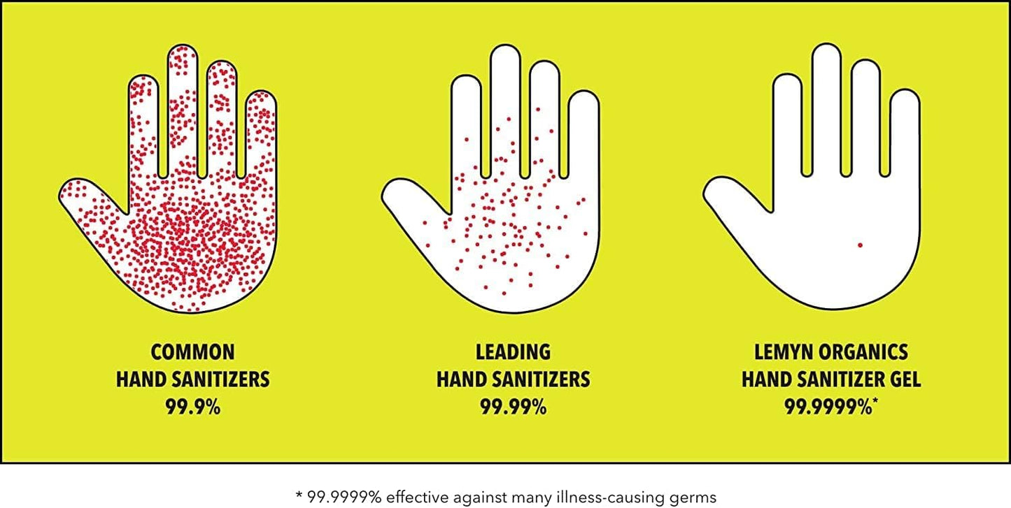 Medical Grade Hand Sanitizer Gel - 97% ORGANIC - 2 FL.OZ. (PACK OF 6)