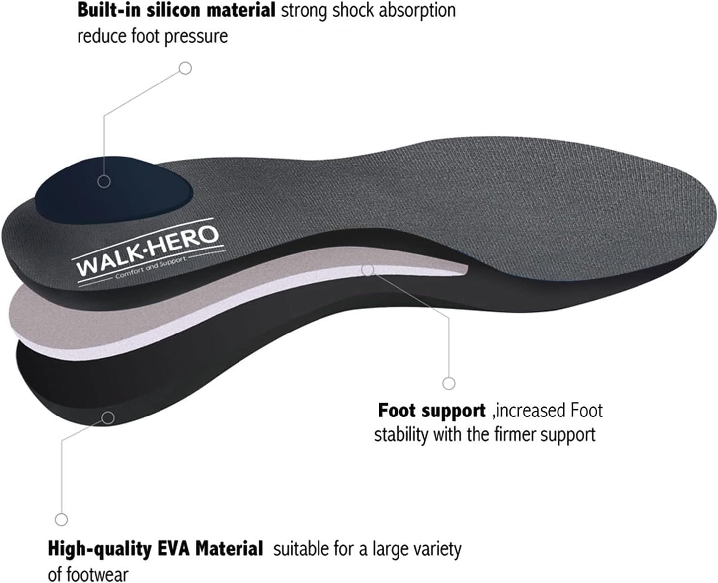 Plantar Fasciitis Feet Insoles Arch Supports Orthotics Inserts Relieve Flat Feet, High Arch (Mens 9-9 1/2 | Womens 11-11 1/2)