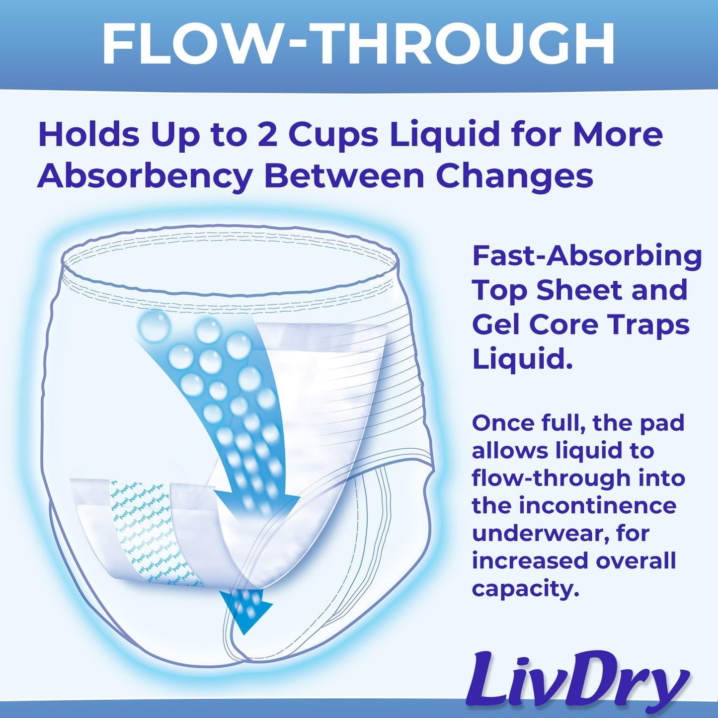 LivDry Incontinence Booster Pads, Use with Adult Diapers for Women and Men, Extra Comfort Softness, Disposable Pad (80 Count, Regular Length)