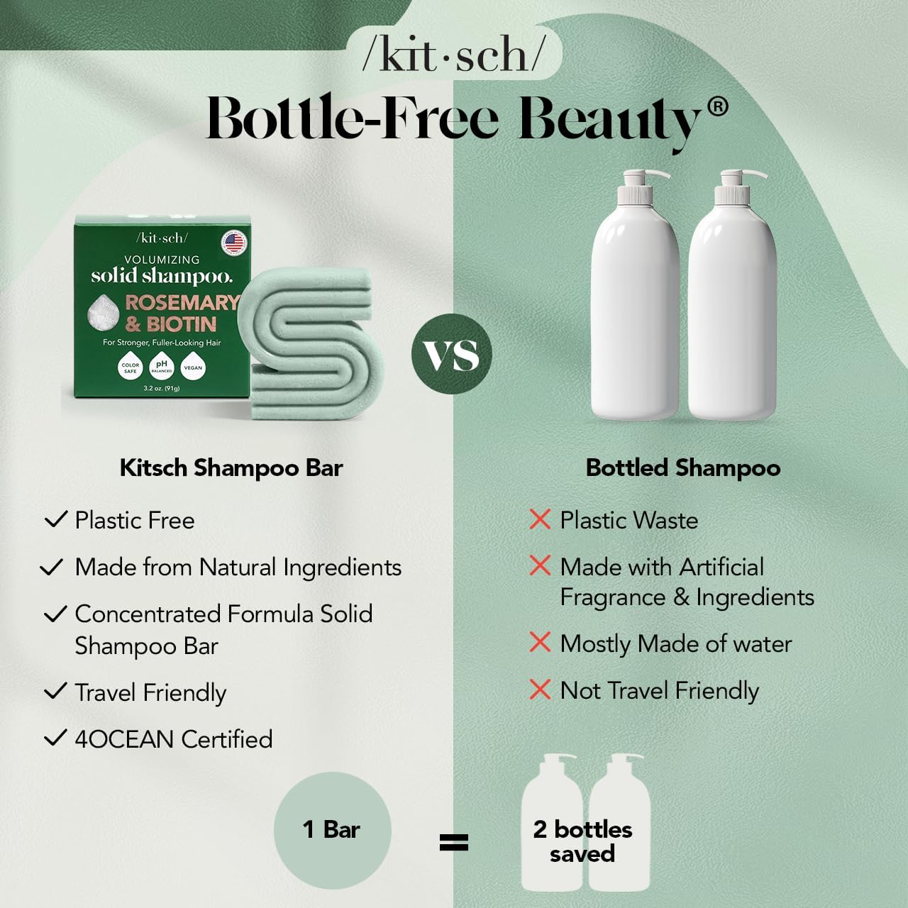 Kitsch Rosemary & Biotin Shampoo Bar - For Hair Growth, Strengthening, Thickening & Volumizing Shampoo for Women and Men - Free of Parabens, Sulfates & Silicones - Made in USA - 3.2 oz