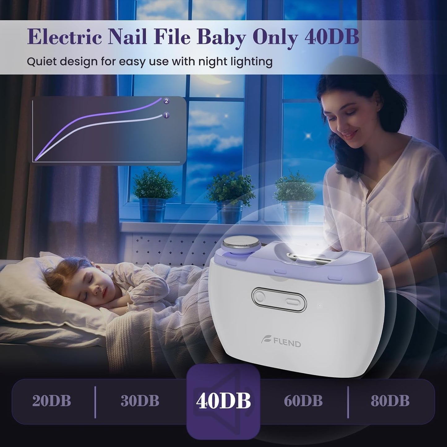 Electric Nail Clipper,2-in-1 AutomaticNail Clipper,ElectricNail Grinder,40DB BabyNail Trimmer,LED LightElectric Nail Trimmer forBaby,Kids,Adults,Seniors,Manicure Set,BabyNail Kit Portable White