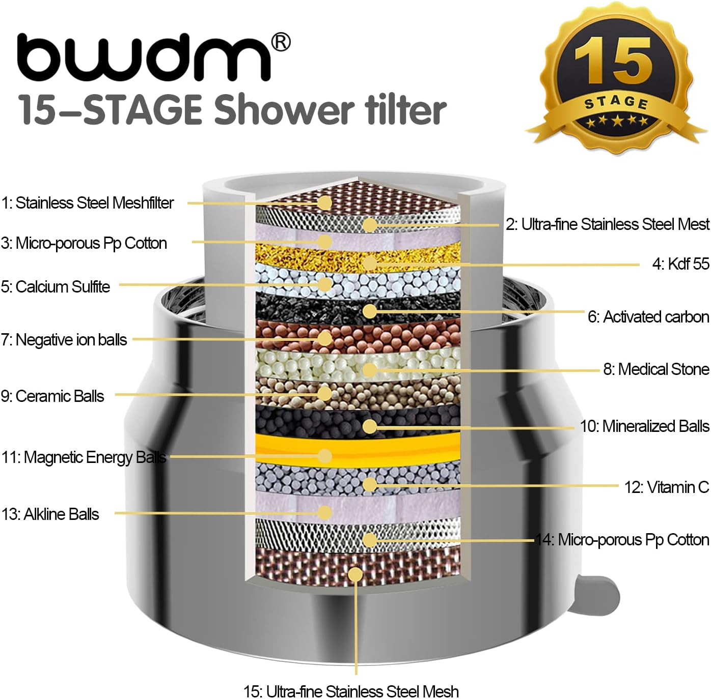 Filtered Shower Head, 2-in-1 Shower Head Filter-5 Modes High Pressure Output with 15 Stage Hard Water Shower Filter Cartridge for Remove Chlorine Heavy Metals and Other Sediments