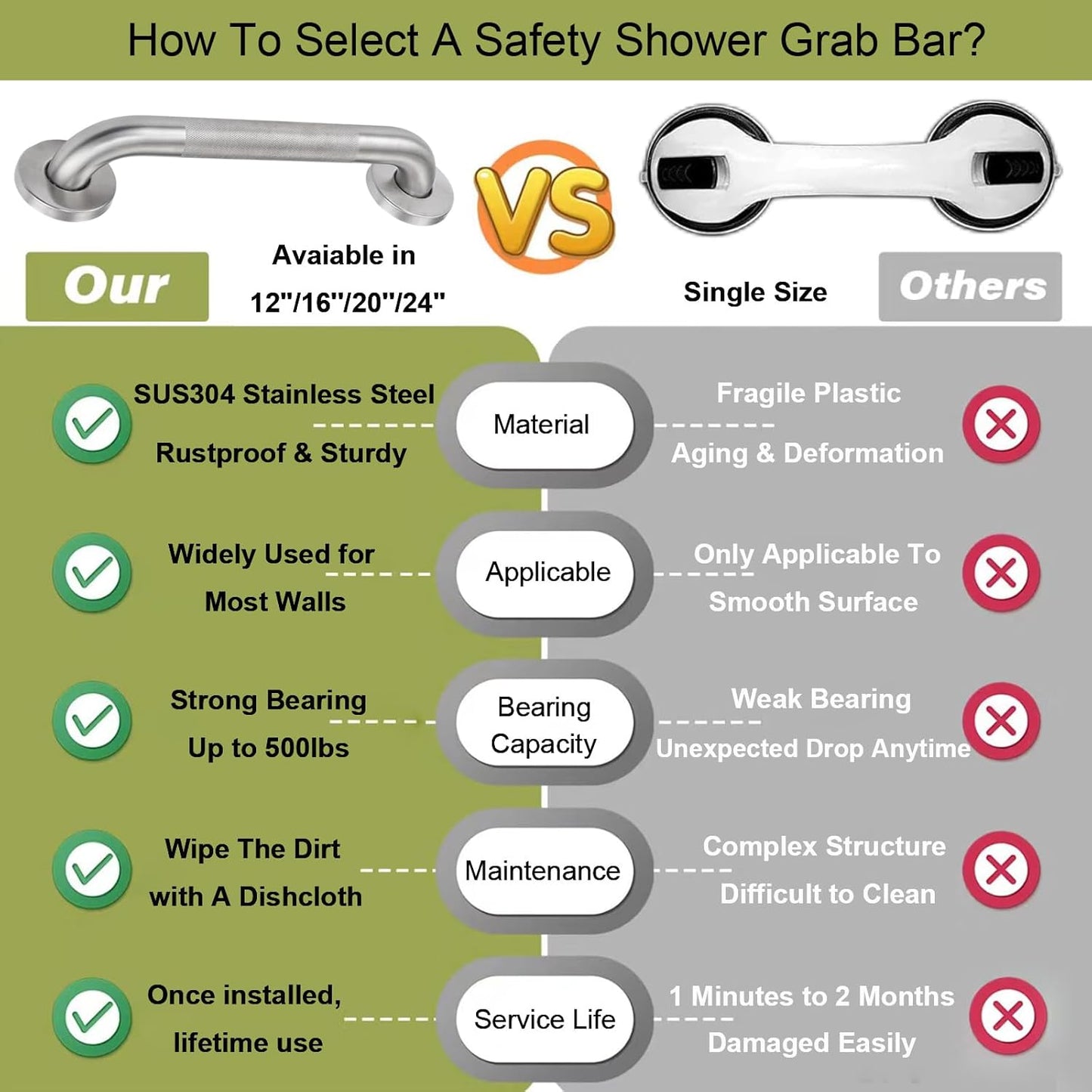 12 Inch Shower Grab Bar, Anti Slip Grab Bar for Bathtubs Showers Toilet, Safety Stainless Steel Shower Handles Hand Rail for Senior, Elderly, Handicap, Pregnant, Children