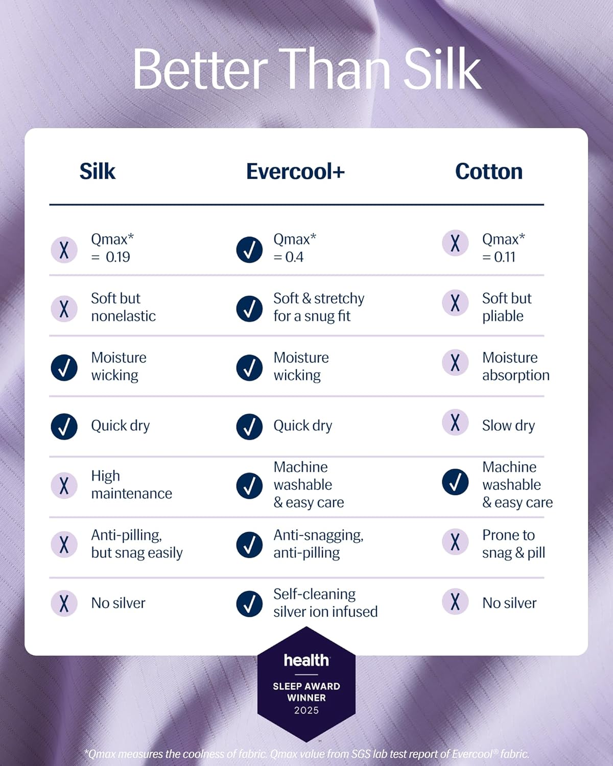 REST® Evercool®+ Cooling Pillowcases King - 2 Pillowcases for Sensitive Skin, Silver Infused Fabric for Hygienic Sleep, Silky Smooth for Curly Hair, High Elastic for Snug Fit (19x35 inches)