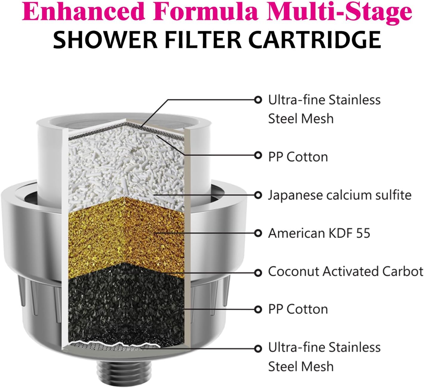 Enhanced Formula Multi-Stage Shower Filter Cartridge,High output Universal replacement filter cartridge, Remove Chlorine Heavy Metals and Other Sediments, Reduces Dry Itchy Skin（Pack of 2)