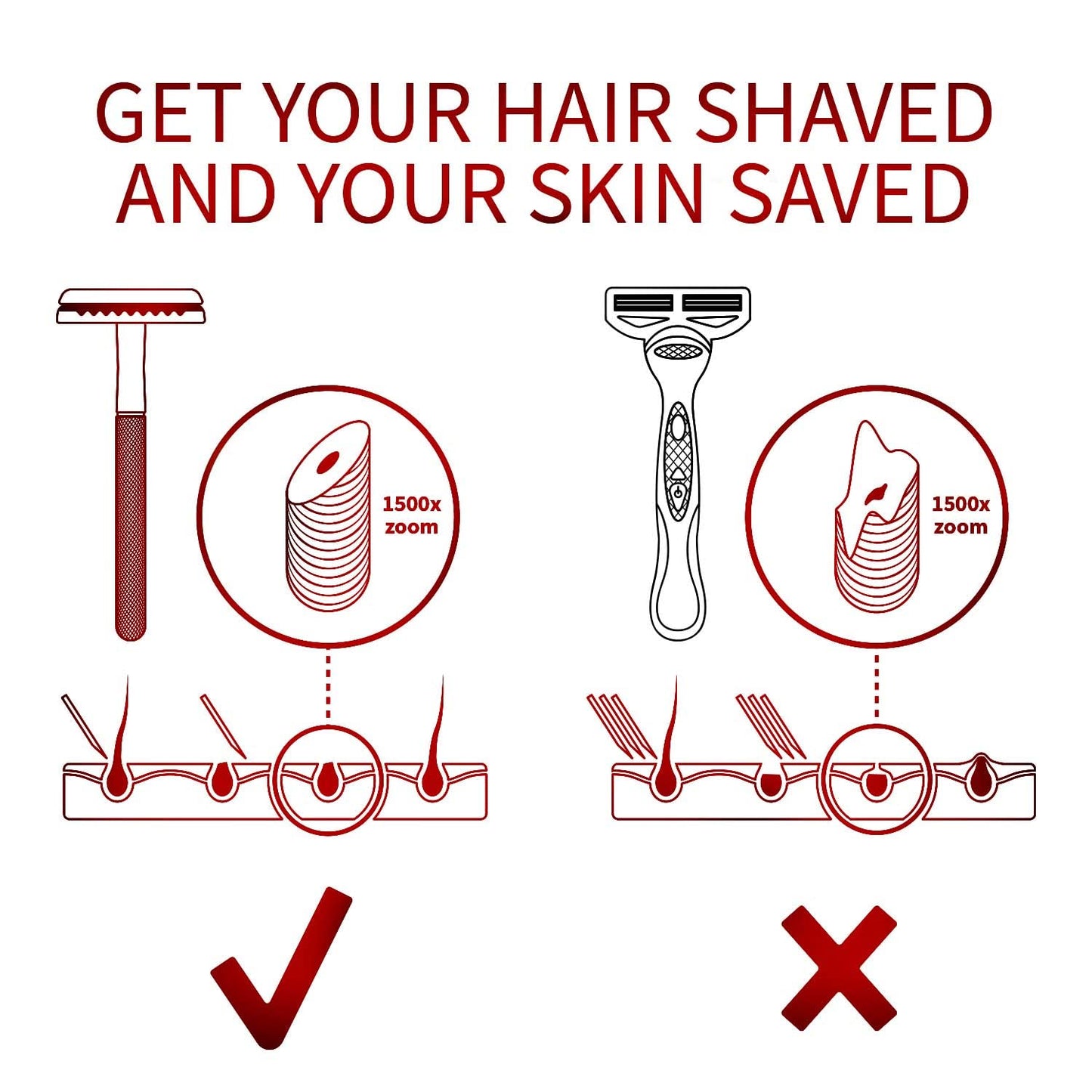 Bambaw Single Blade Double Edged Safety Razor with 5 Blades, Durable Metal Razor for Men & Women, Reusable & Plastic Free Double Edge Safety Razors for Men – Red