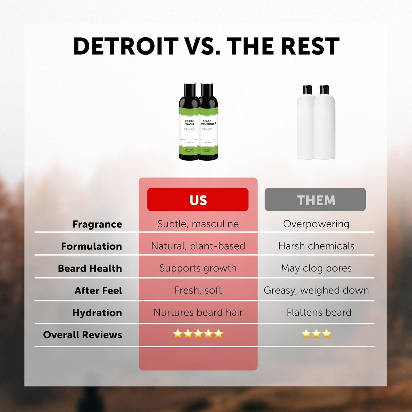 Detroit Grooming Co. Beard Wash & Conditioner Bundle – The Ultimate Beard Kit with Biotin & Argan Oil – Fresh Cherry Tobacco Scent – 8 oz Each (Royal Oak)