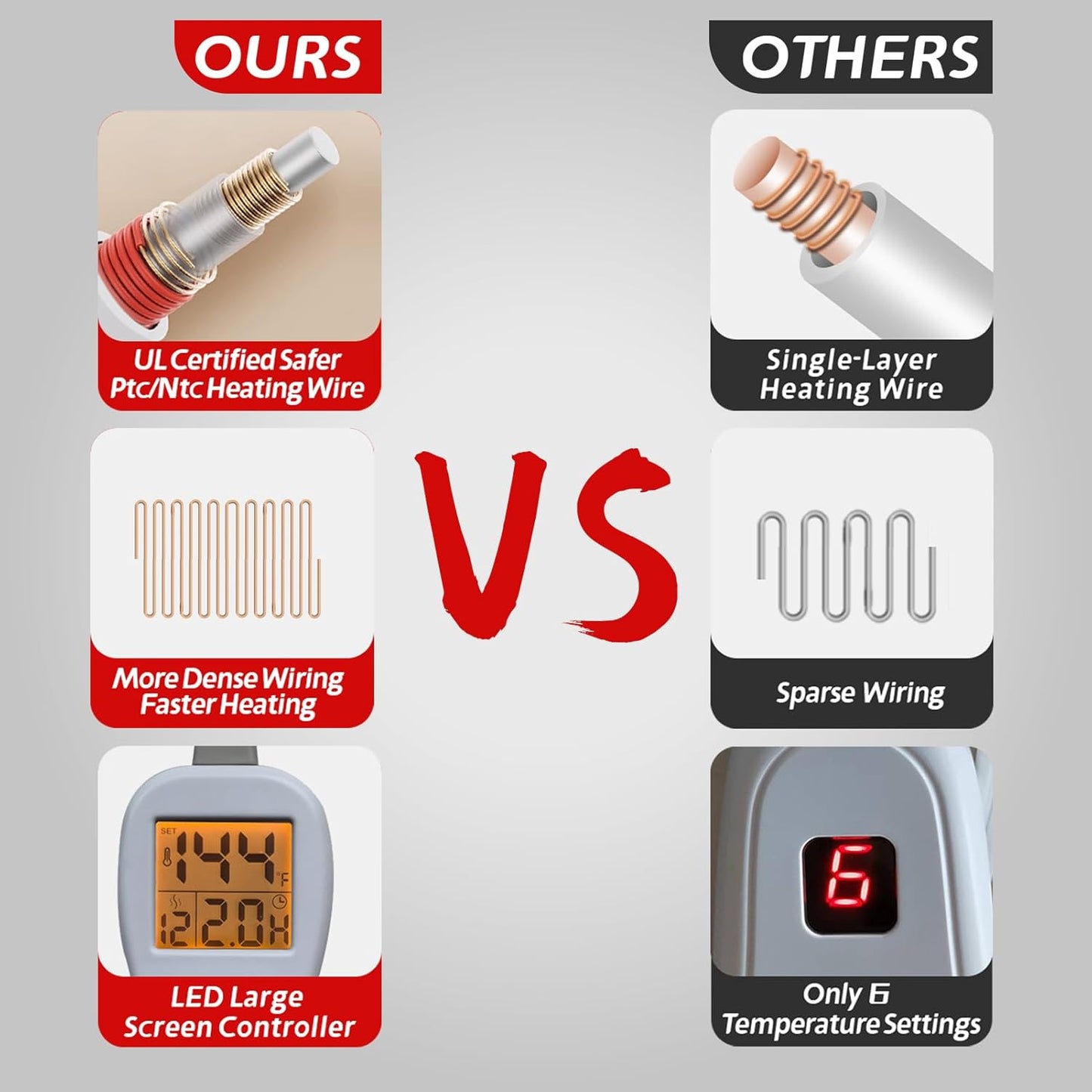 Ambershine 26"x35" XXXL King Size Neck& Shoulder& Back Heating Pad with 12 Temperature Settings& 4 Auto-Off Countdown Timers, Pain Relief for Back/Neck/Shoulder, Christmas gift for mom dad (Dark Gray)