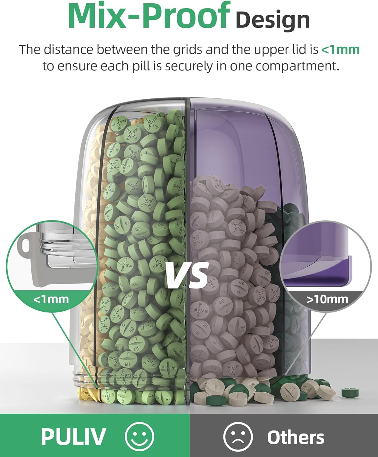 PULIV Large Supplement Organizer Bottle, Holds Plenty of 6 Various Vitamins in 1 Pill Dispenser with Anti-Mixing & Wide Openings Design, Easy to Retrieve Meds, Includes 20 Pcs Stick-on Labels Gray