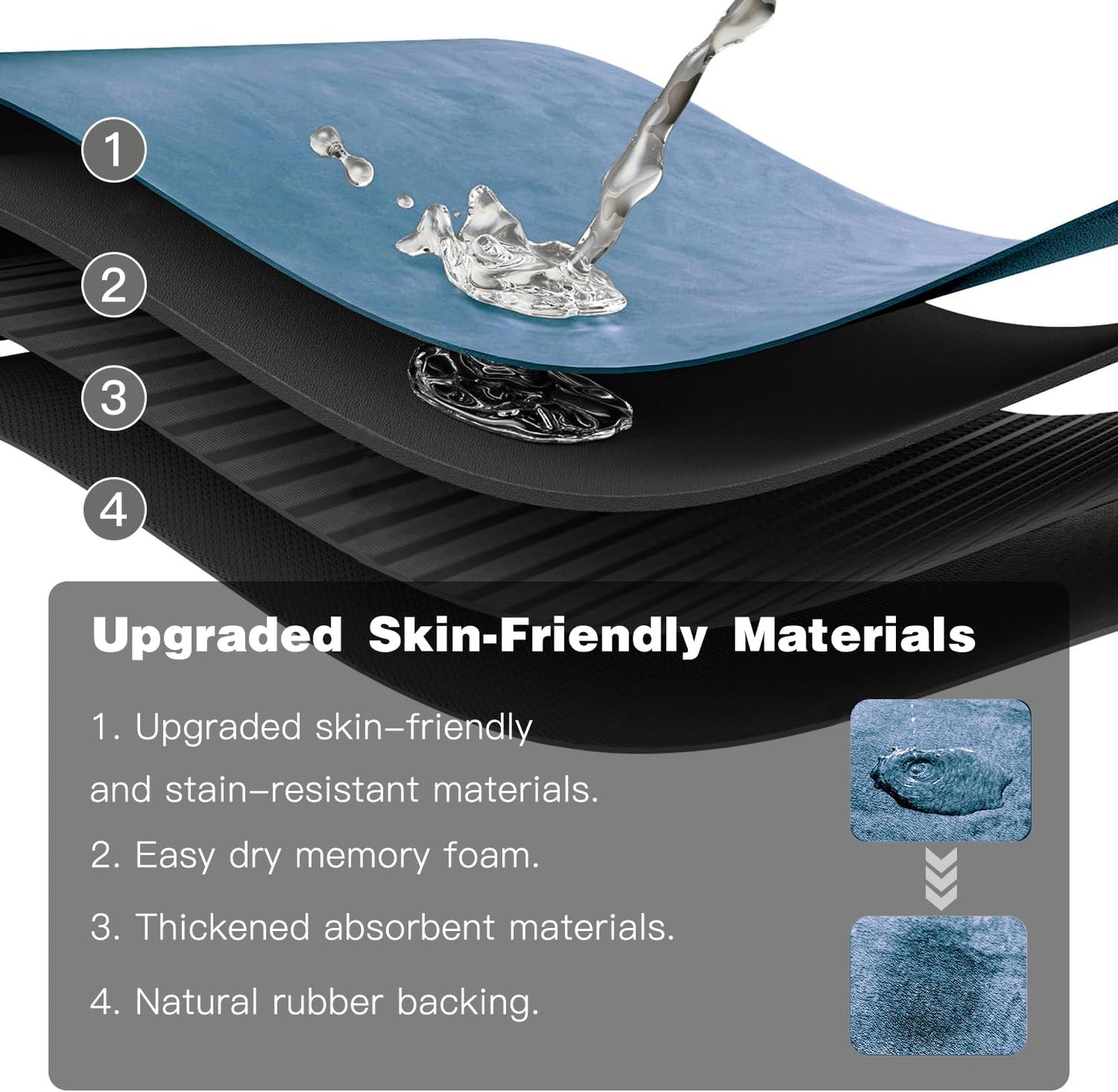 Bathroom Mat Quick Dry, Bathroom Rugs Non Slip Washable Thin Absorbent Bath Mat Fits Under Door Bathroom Floor Mat Perfect for Bath, Shower, or Sink 24"x36" Denim Blue