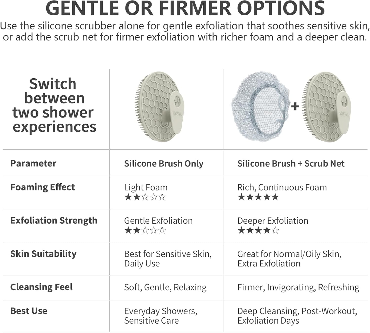 Silicone Body Scrubber with Scrub Net Set, BEAUTAIL 2 Pack for Rich Lather, Deep Cleansing, and Exfoliation – Durable, Easy to Clean, Gentle or Firmer Options – 1 Shower Brush Gray, 1 Scrub Net Gray