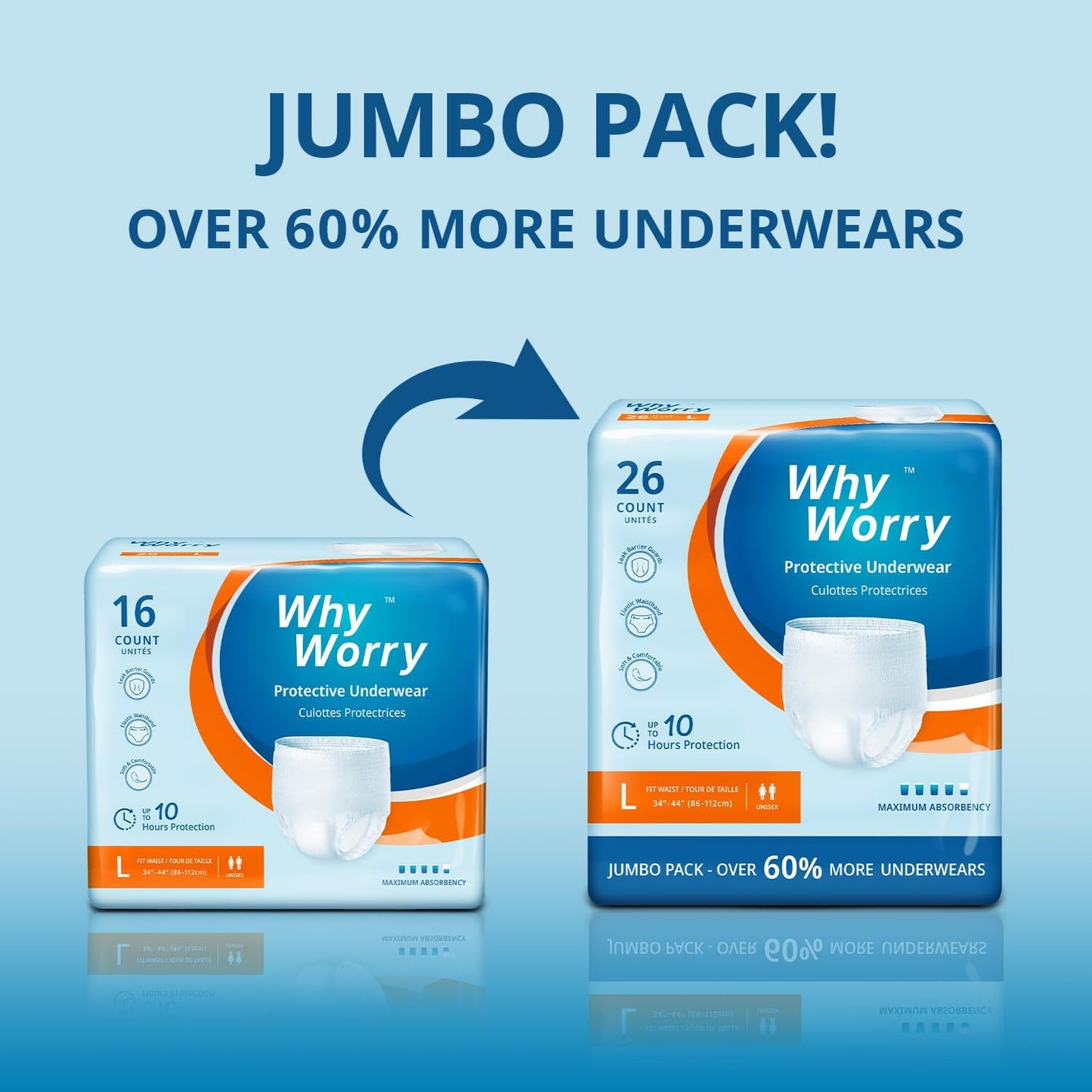 WhyWorry Incontinence Underwear for Women and Men, Disposable Adult Pull Ups with Overnight Absorbency, Leakproof, Unisex, Small/Medium, 104 Count (4 Packs of 26)