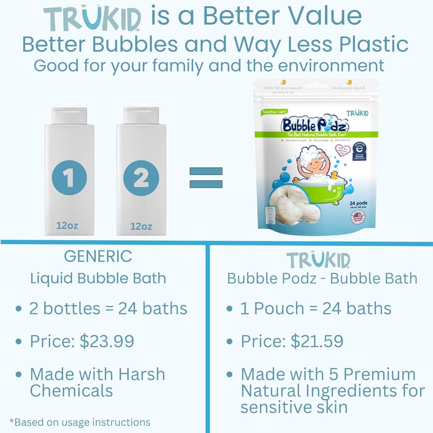 TruKid Bubble Podz Bubble Bath for Kids, Toddlers, & Babies, NEA-Accepted for Eczema, Gentle Refreshing Colloidal Oatmeal Bath Bomb for Sensitive Skin, pH Balanced, Tear Free, Unscented (24 Podz)