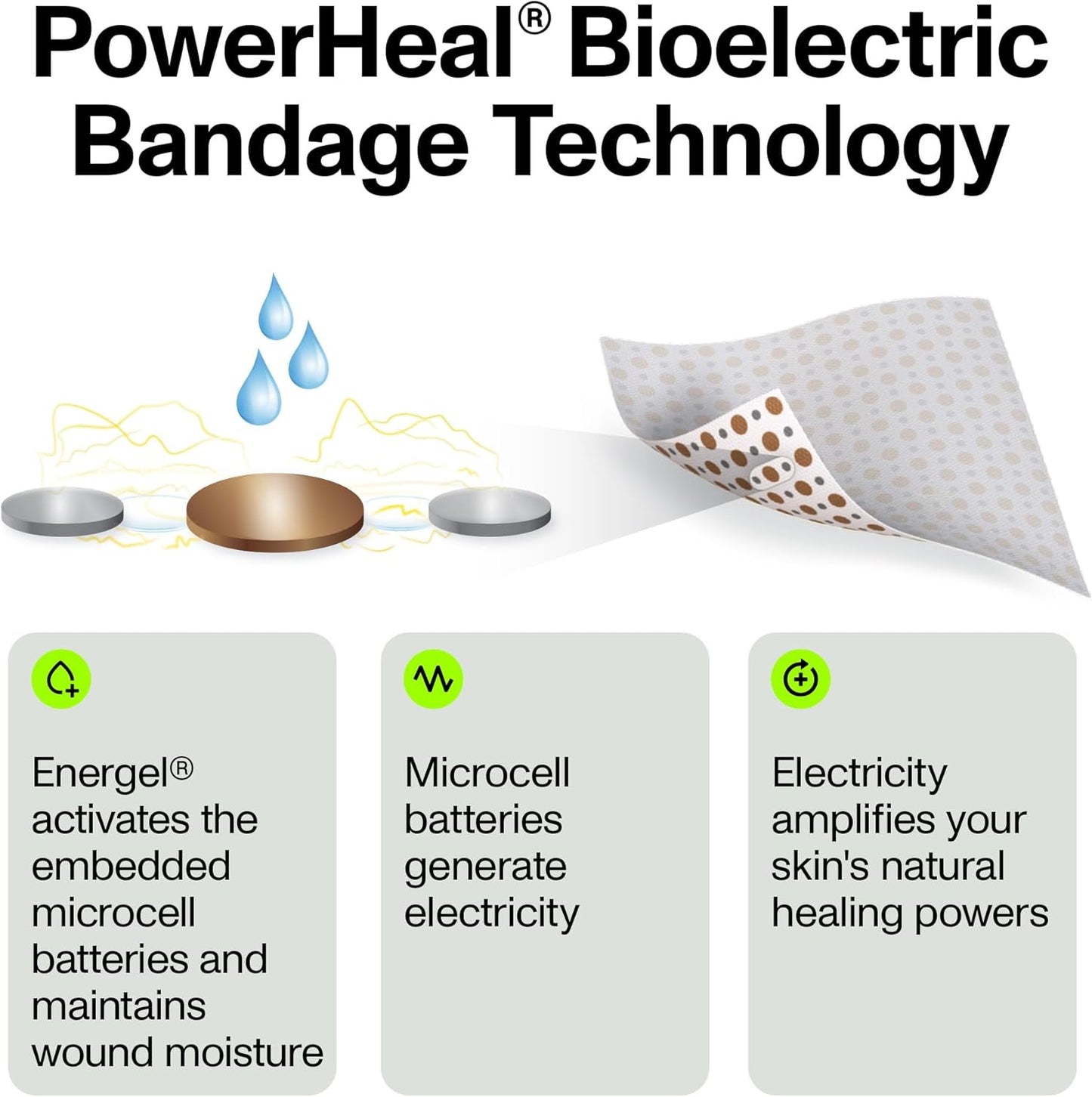 PowerHeal Bioelectric Bandage Kit for Wound Care & Healing – Single Layer, No Adhesive Includes Wound Hydrogel, Can Be Cut to Fit – for Cuts, Abrasions, Blisters, Burns – 3-Pack, 4” x 4”