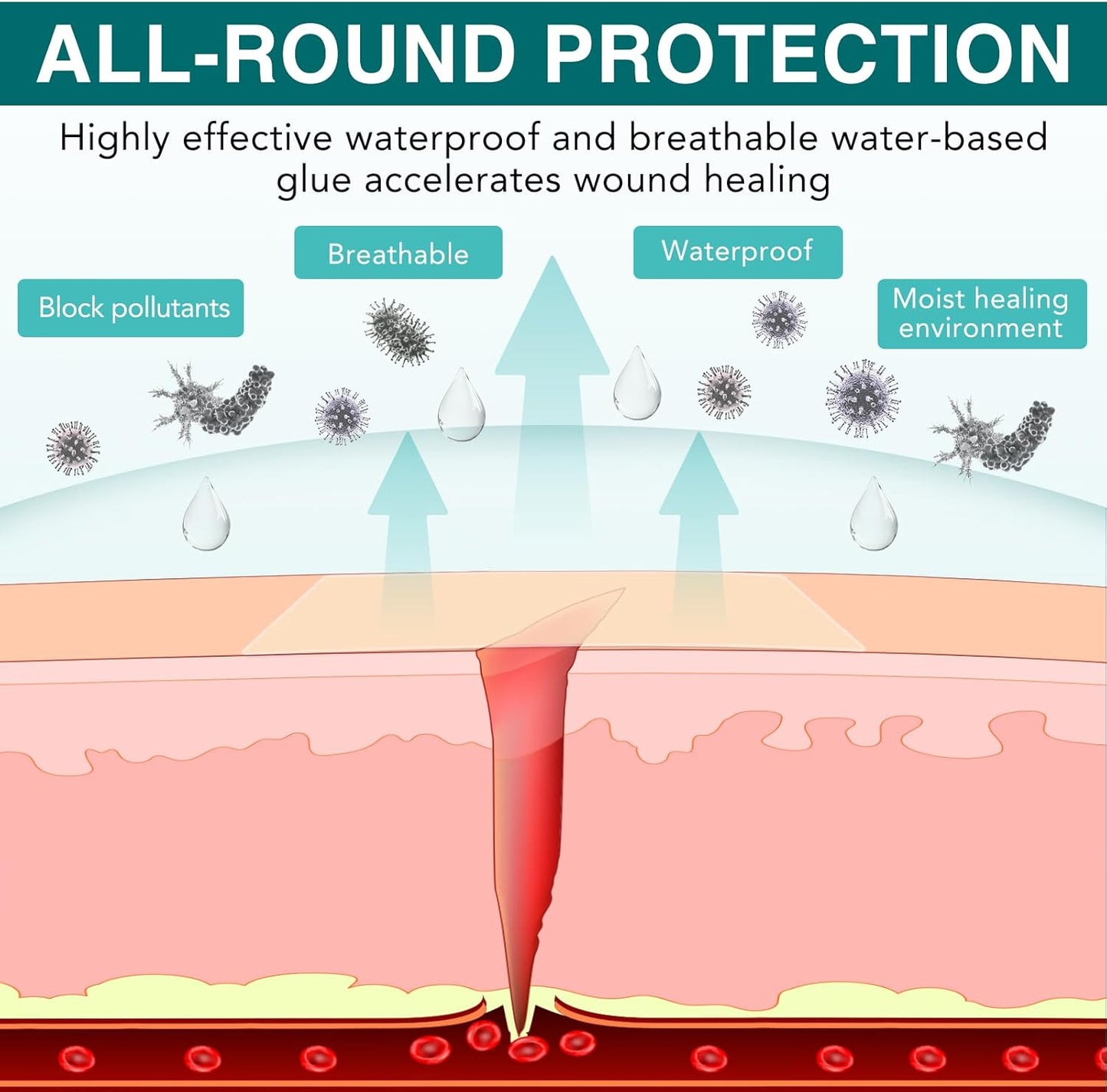 Hydrocolloid Dressing - 2IN X11.8ft Hydrocolloid Bandages Essential for Families｜Providing Best environments&Superior Protection｜Hydrocolloid Roll Freely Adjustable｜Invisible Hydrocolloid Tape 11.8ft
