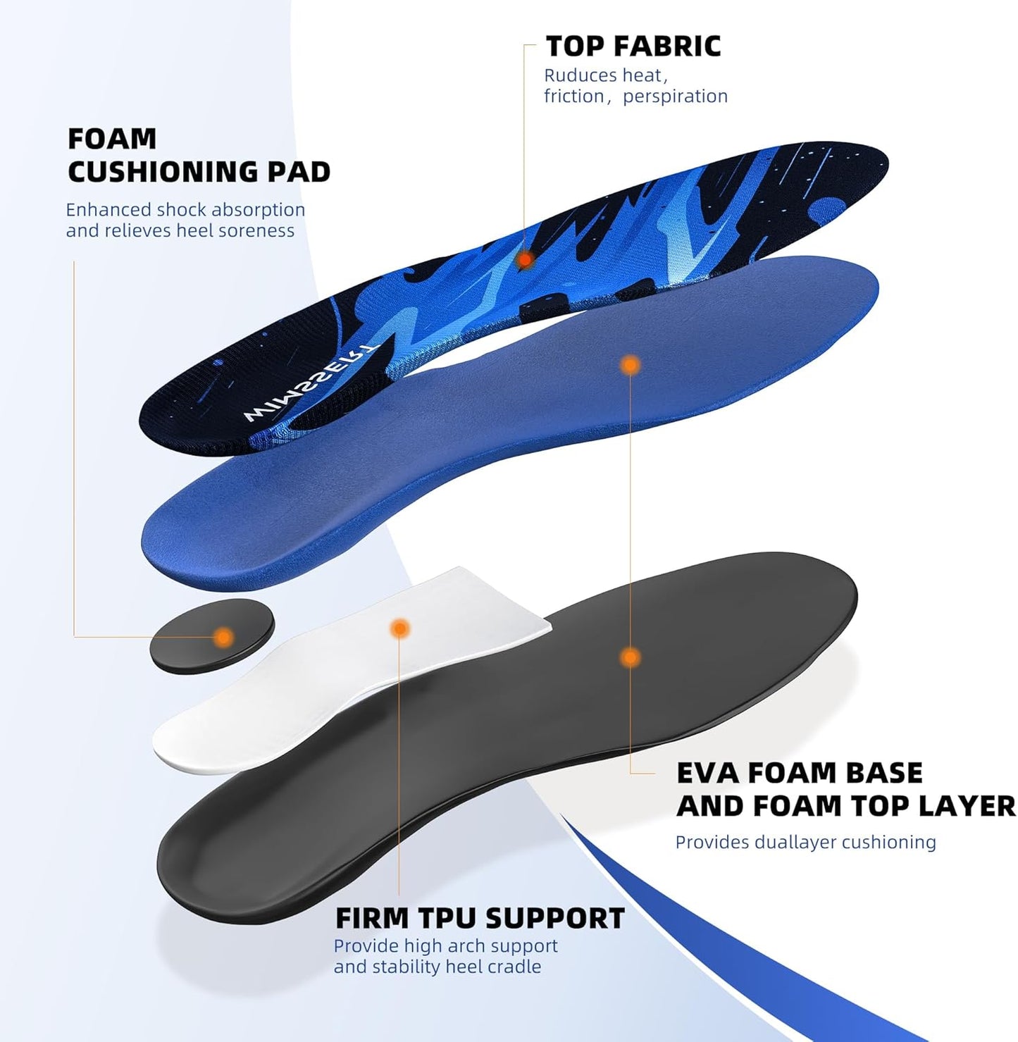 Plantar Fasciitis Relief Insoles with High Arch Support - Heavy Duty Support and Heel Pad, Orthotic Shoe Inserts for Moderate Pronation, Arch Pain, Flat Feet, Men Women, All-Day Comfort