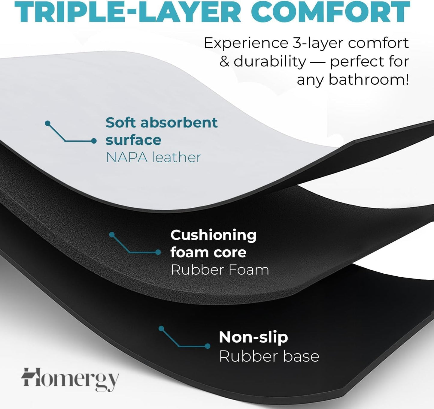 Homergy Bath Mat – Super‑Absorbent & Quick‑Dry with Non‑Slip Rubber Backing, Machine Washable & Odor Resistant – 16×24 in, White