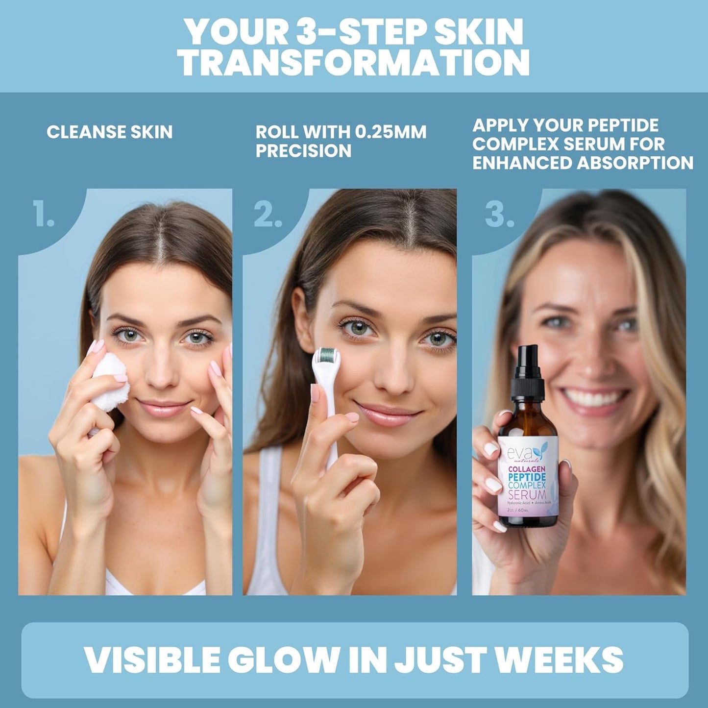 Eva Naturals Peptide Complex Serum + Microneedle Derma Roller - 0.25mm Titanium Derma Tool for Face & Scalp with Peptide Facial Serum & Derma Roller Bundle