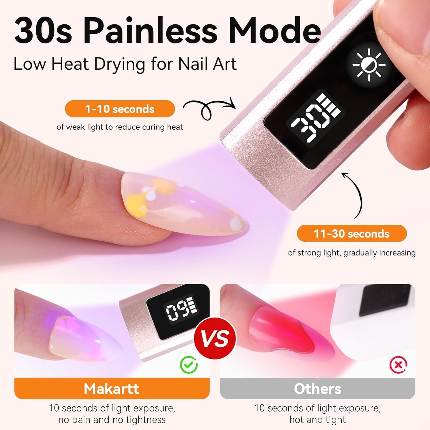 Makartt Handheld UV Nail Lamp with Painless Mode: Portable 800mAh Flash Cure Lamp for Fast Curing Gel Polish Nails Tips & Glue Rechargeable USB Nail Art Light with LCD 3 Timer for Home Salon Use