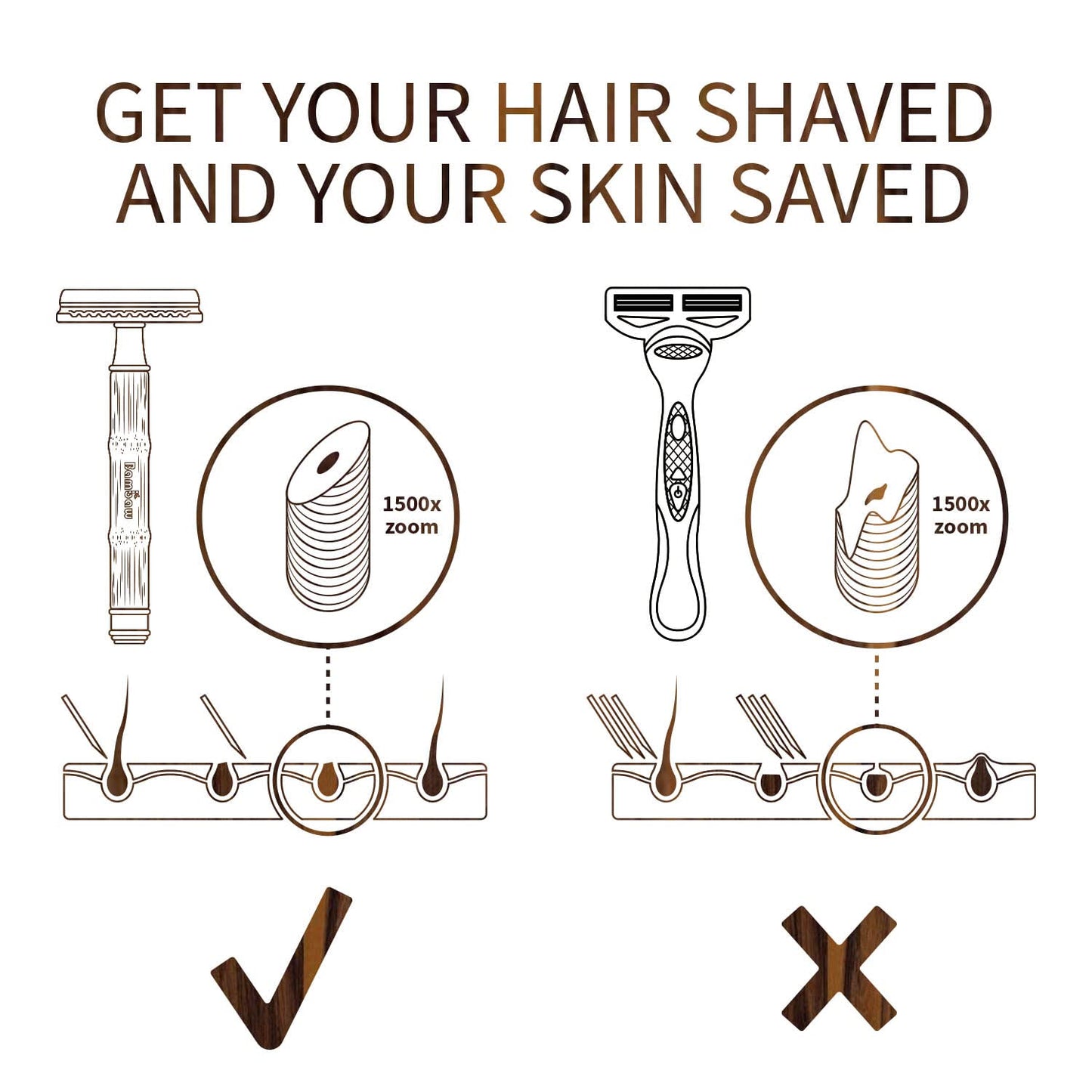 Bambaw Single Blade Razors for Men & Women, Bamboo Razor with 5 Blades, Double Edge Safety Razor, Eco-Friendly, Reusable & Plastic Free – Slim Bamboo Black