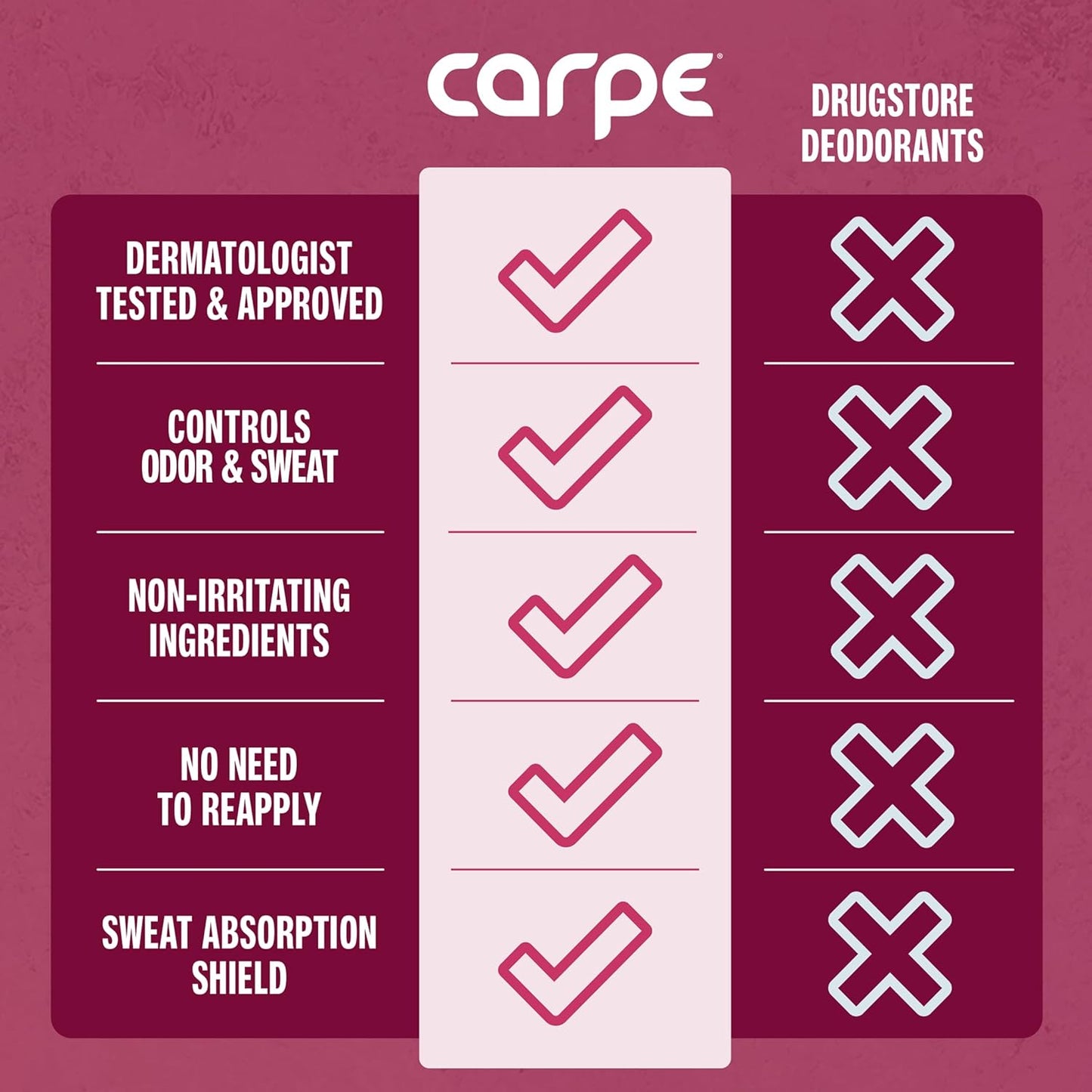 Carpe Clinical Strength Underarm Antiperspirant for Women with Rose Water scent, Combat excessive sweating Stay fresh and dry, Great for hyperhidrosis (Pack of 2)