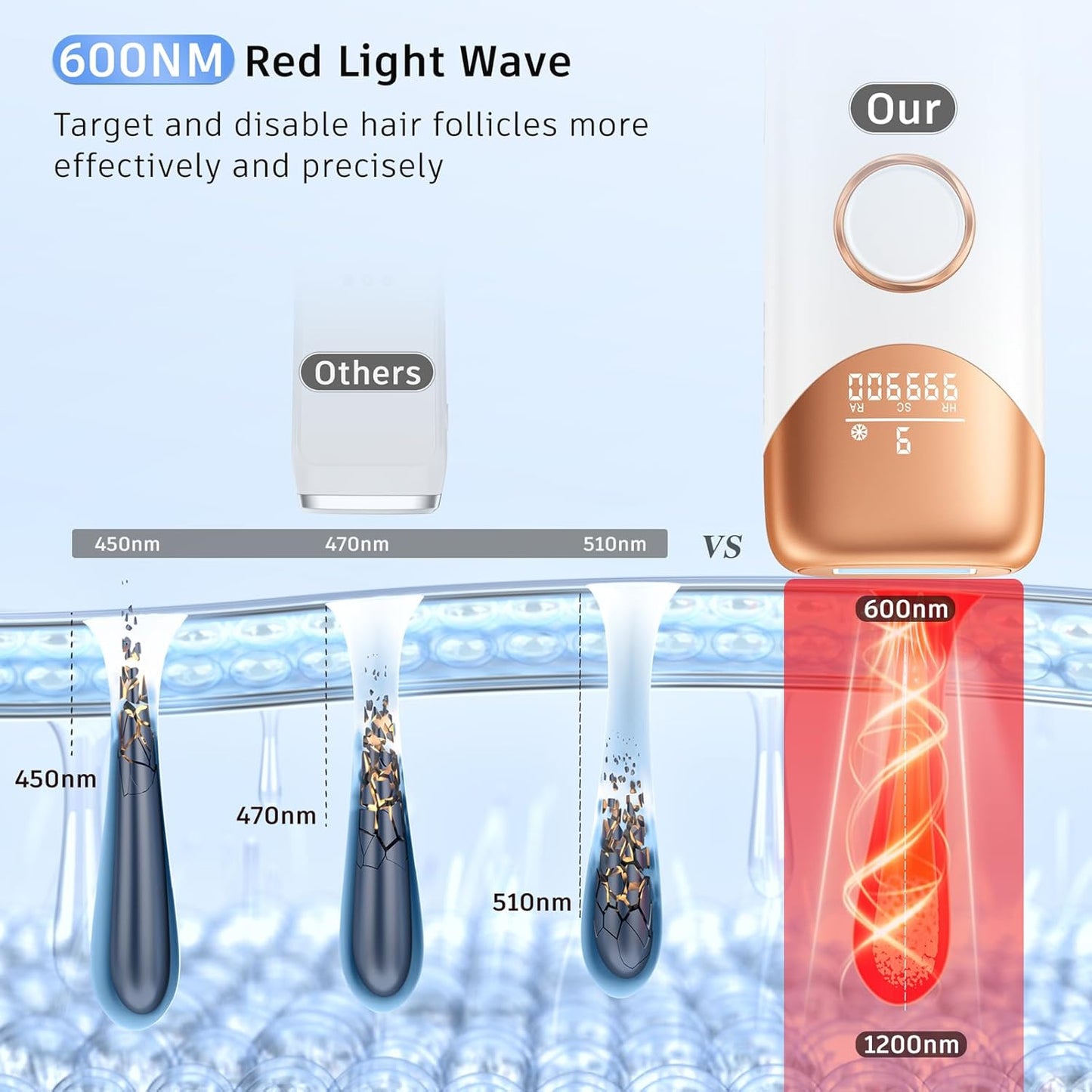 Laser Hair Removal Ubroo IPL Hair Removal Device with 5℃ Ice Cooling, 3 In 1 Painless Hair Removal For Women Men Permanent Face Body Beauty Care (Gold)