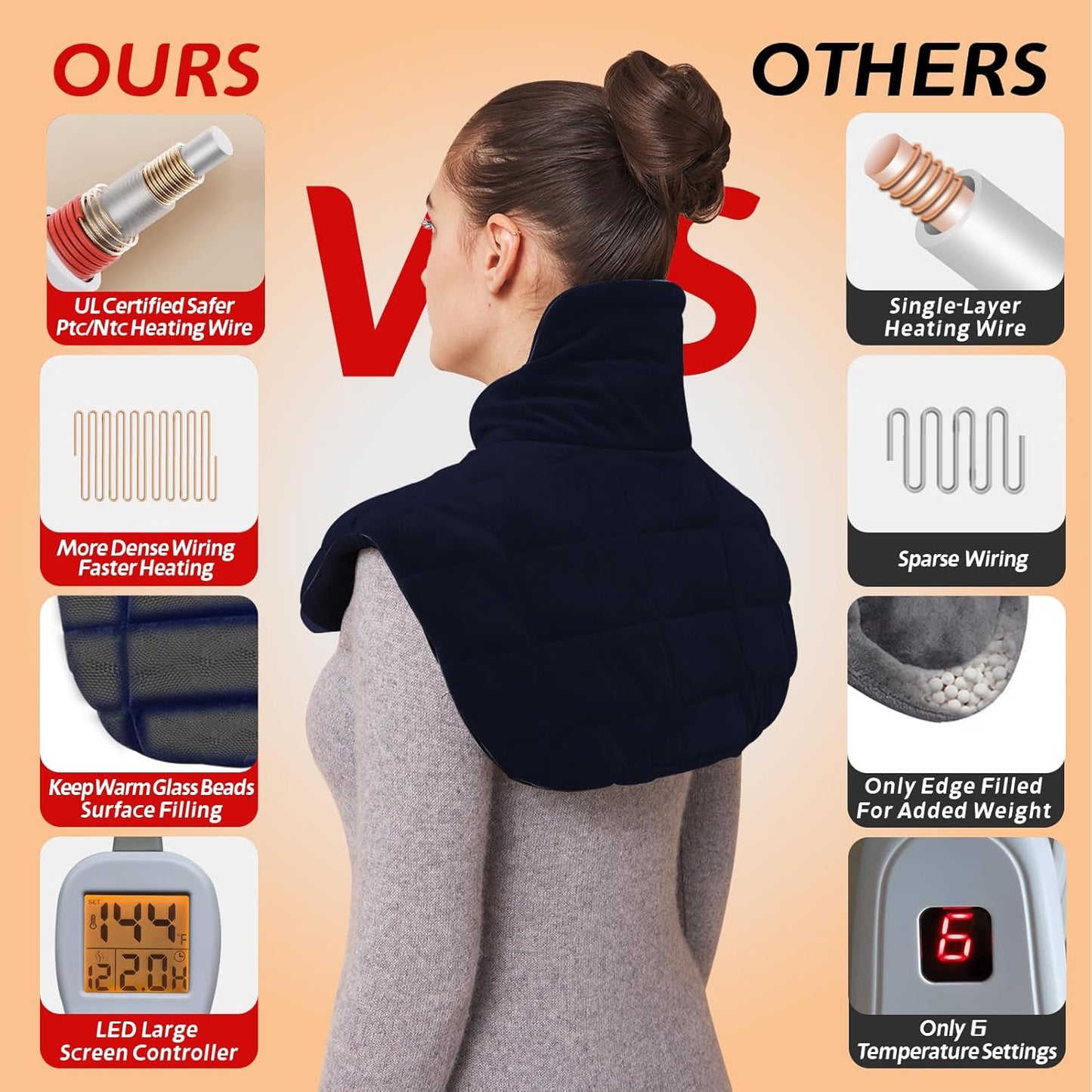 Ambershine 19''x24'' Weighted Neck & Shoulder Heating Pad, 2.5lbs with 12 Temperature Settings& 4 Auto-Off Timers, Pain Relief for Neck/Shoulder/Back, Christmas Gifts for Women Men Mom Dad(Navy Blue)