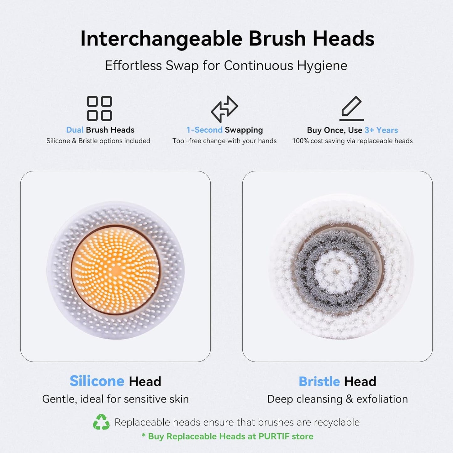 Electric Facial Cleansing Brush - Rechargeable Silicone Face Scrubber exfoliator, Face Pore Cleansing Brush,3 Speeds,Waterproof, Exfoliating & Massage,for Women & Men.for Face Skin Issues,White